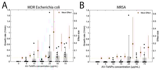 Nanomaterials 11 00514 g0a10