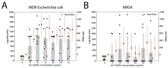 Nanomaterials 11 00514 g0a11