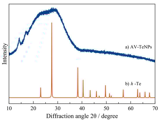 Nanomaterials 11 00514 g0a3