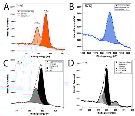 Nanomaterials 11 00514 g0a6