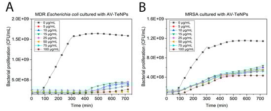 Nanomaterials 11 00514 g0a8