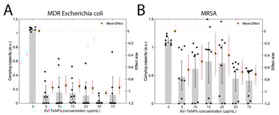 Nanomaterials 11 00514 g0a9