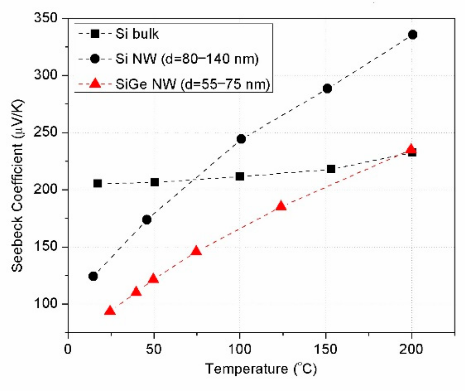 Nanomaterials 11 00517 g002 Nanomaterials 11 00517 g002