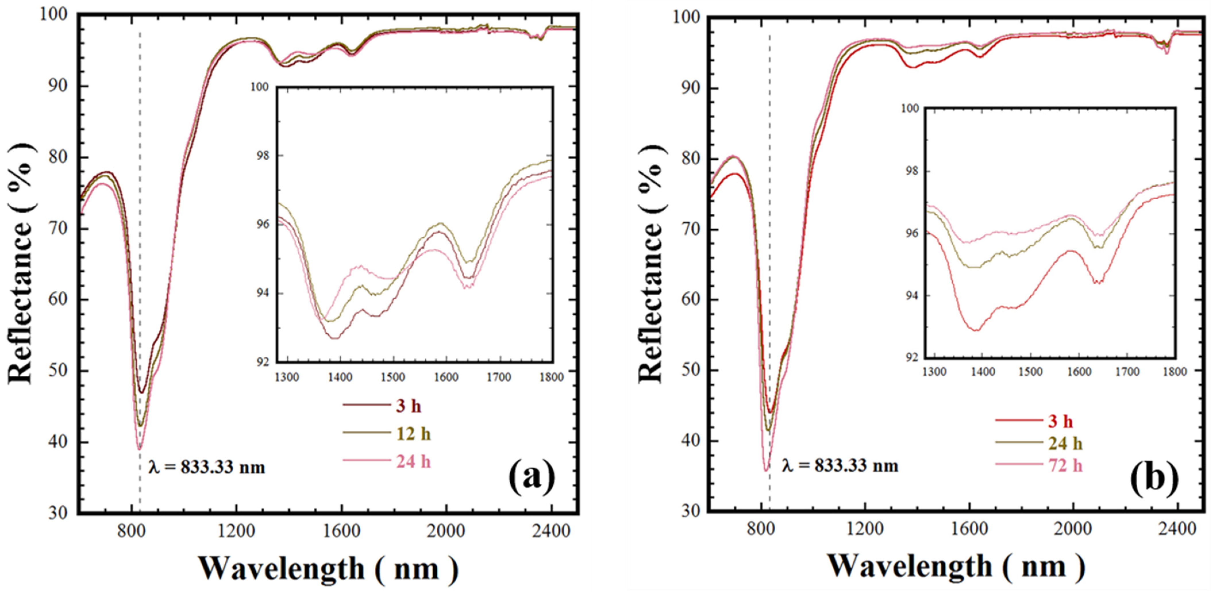 Nanomaterials 11 00521 g007