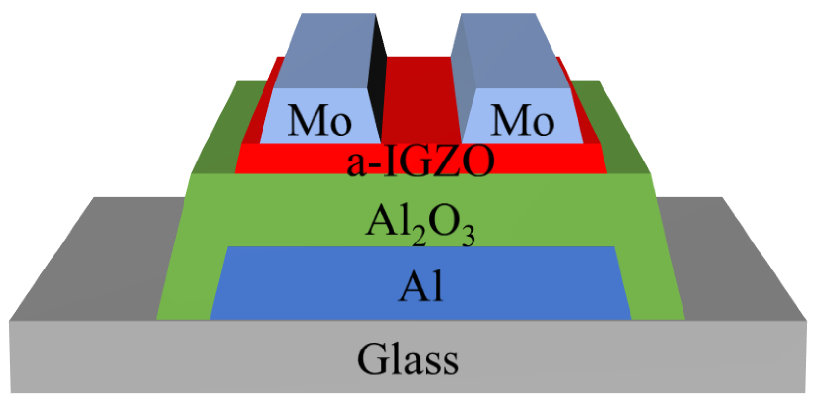 Nanomaterials 11 00522 g001 Nanomaterials 11 00522 g001