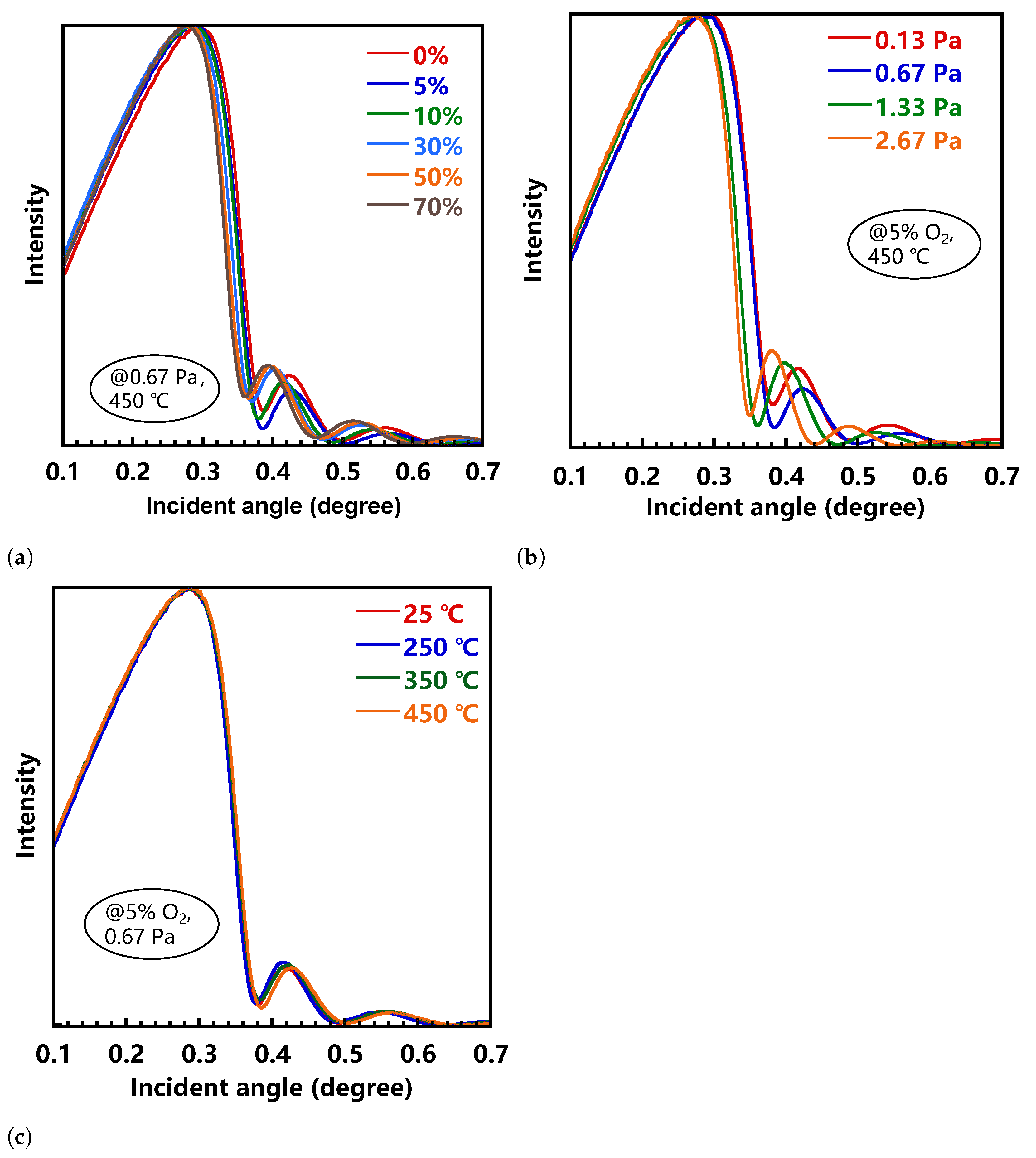 Nanomaterials 11 00522 g002 Nanomaterials 11 00522 g002