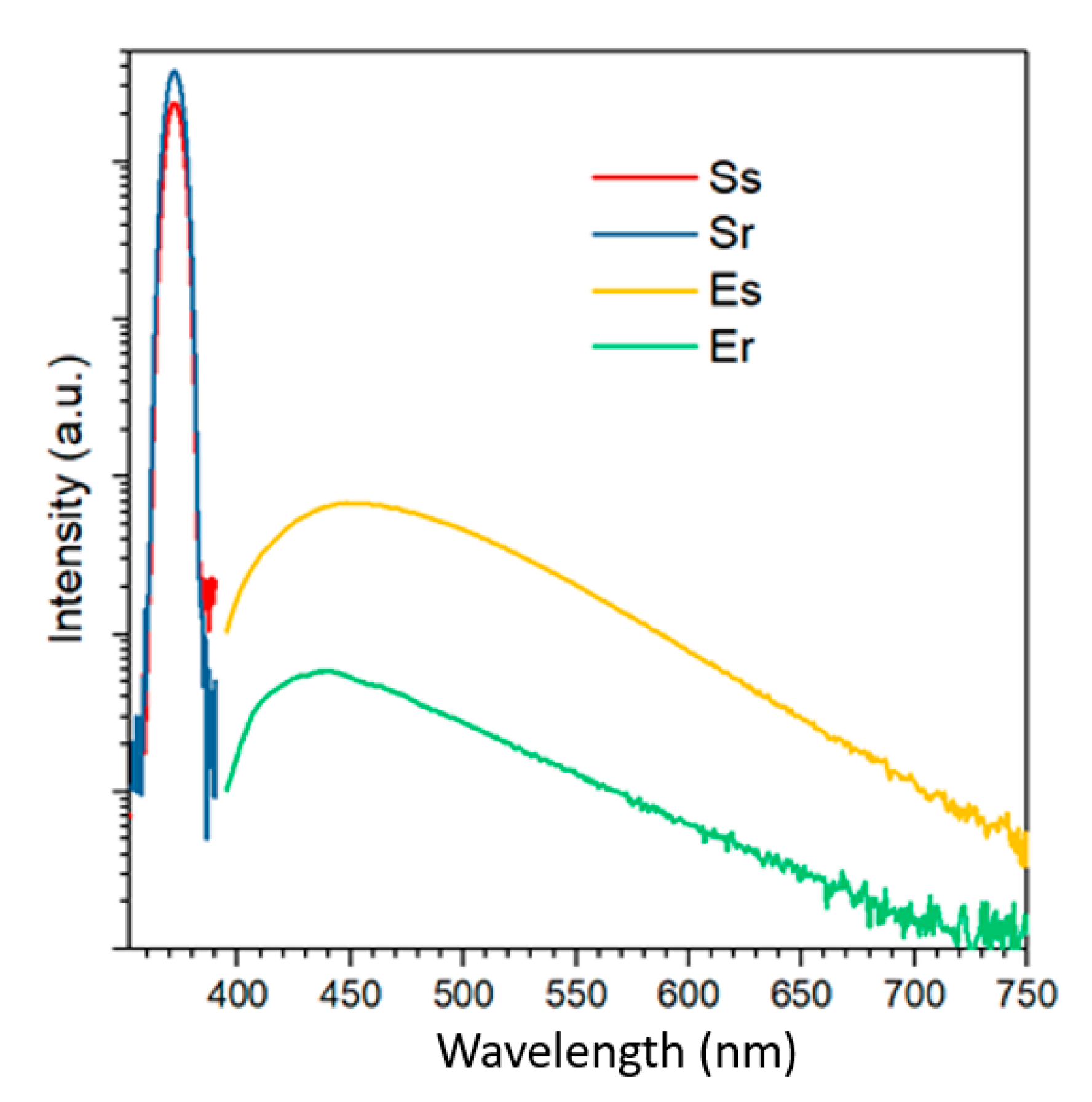 Nanomaterials 11 00524 g005