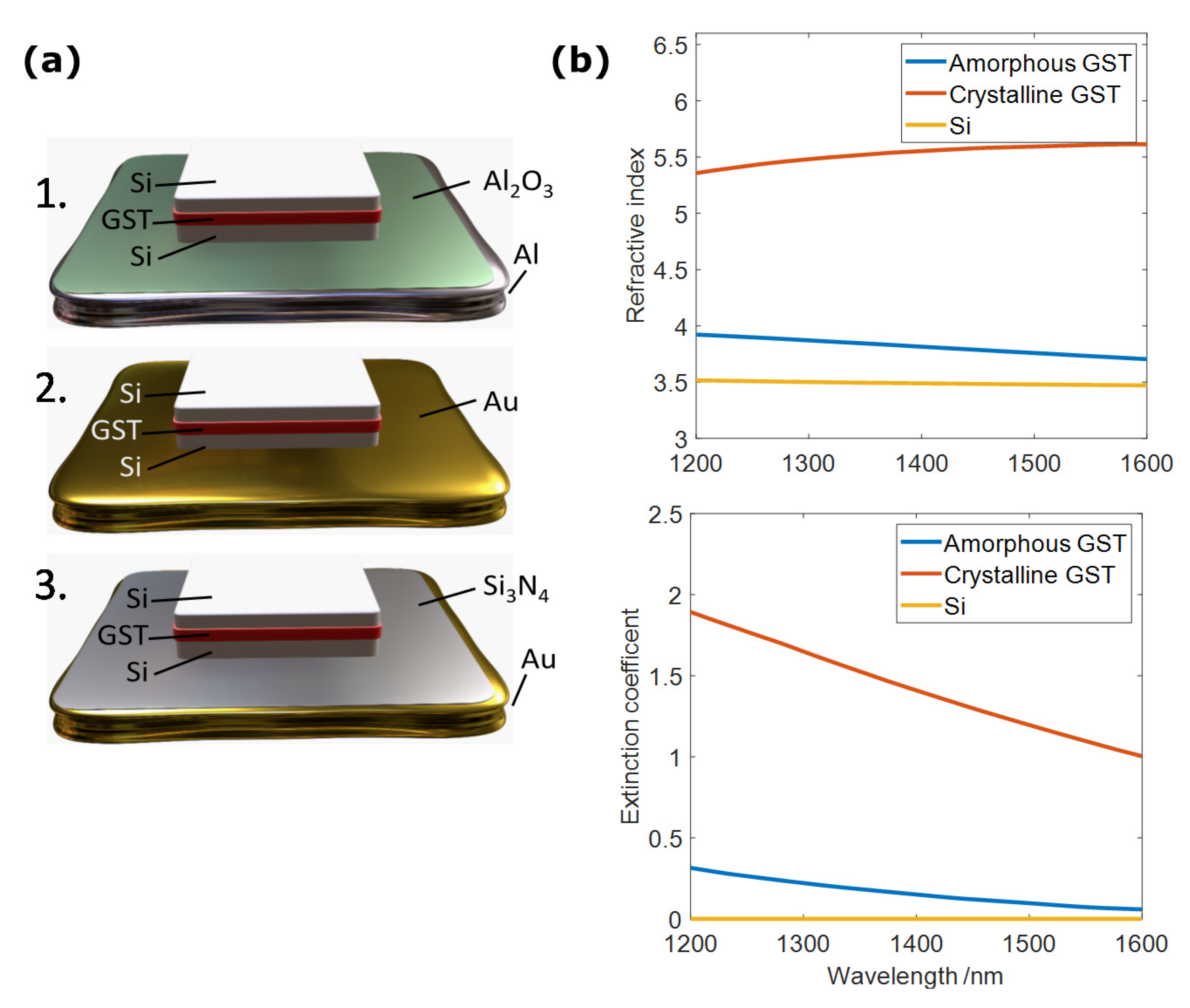 Nanomaterials 11 00525 g002