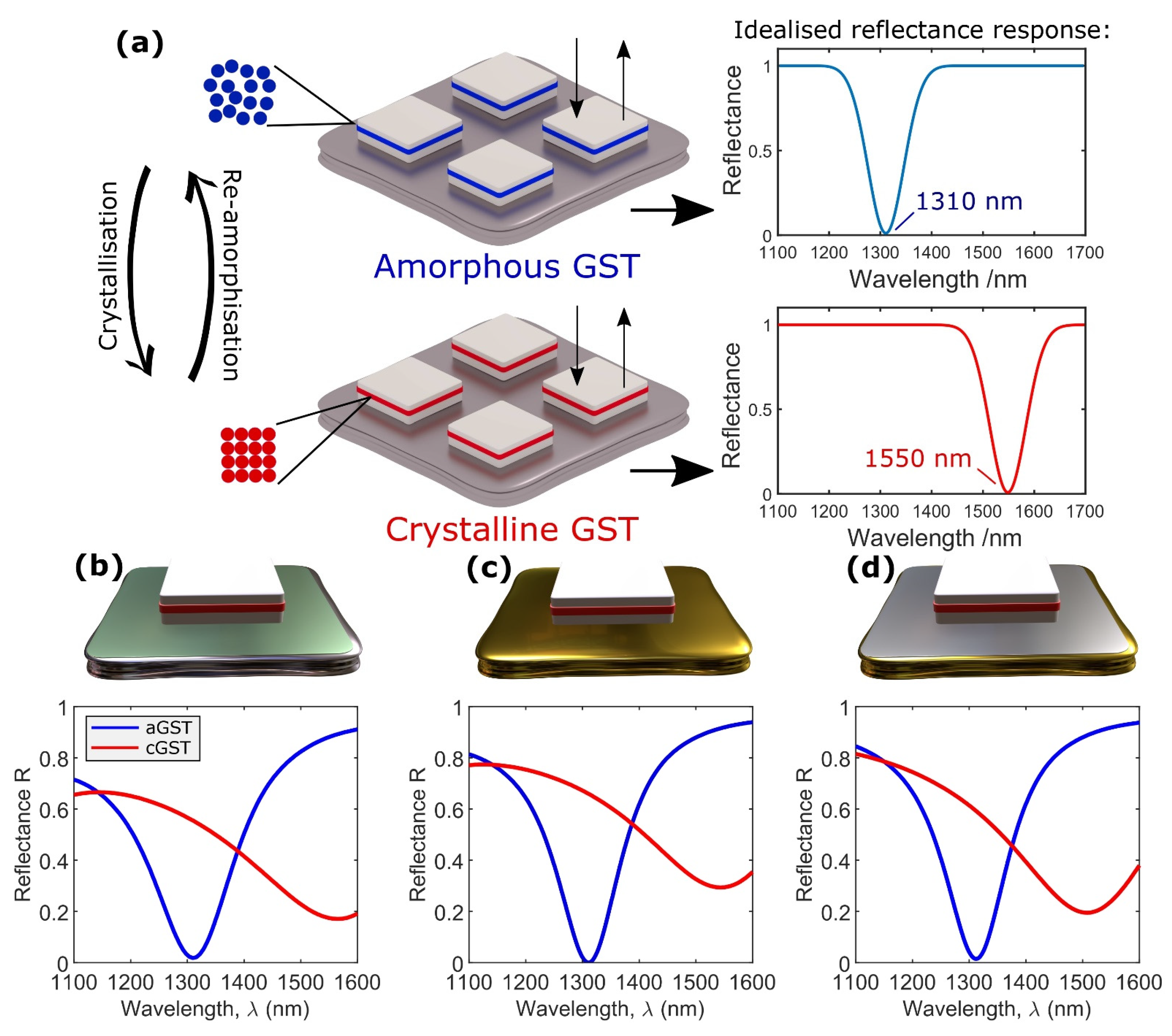 Nanomaterials 11 00525 g003