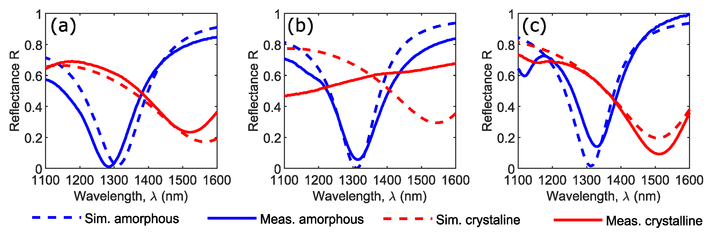 Nanomaterials 11 00525 g005