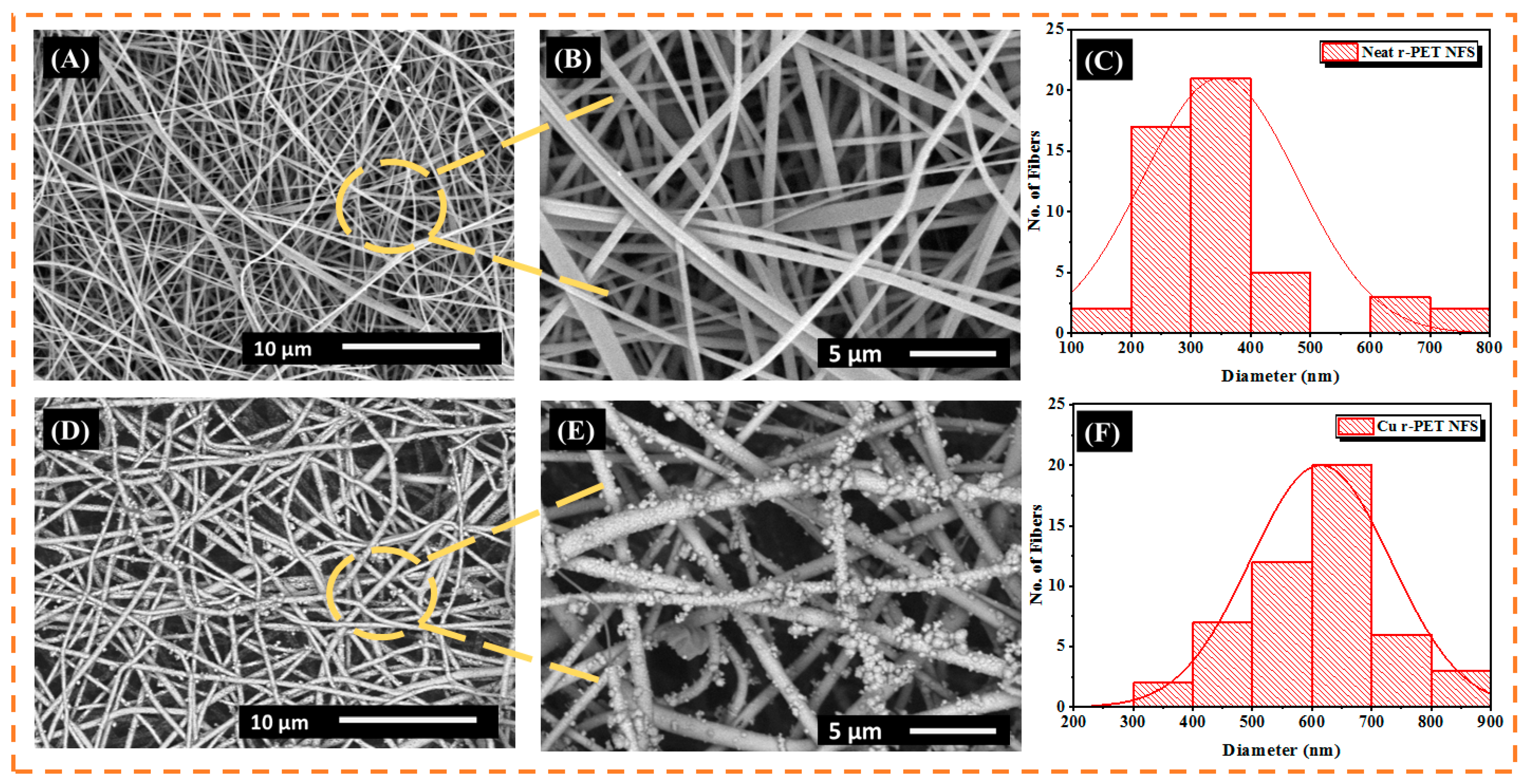 Nanomaterials 11 00531 g001 Nanomaterials 11 00531 g001