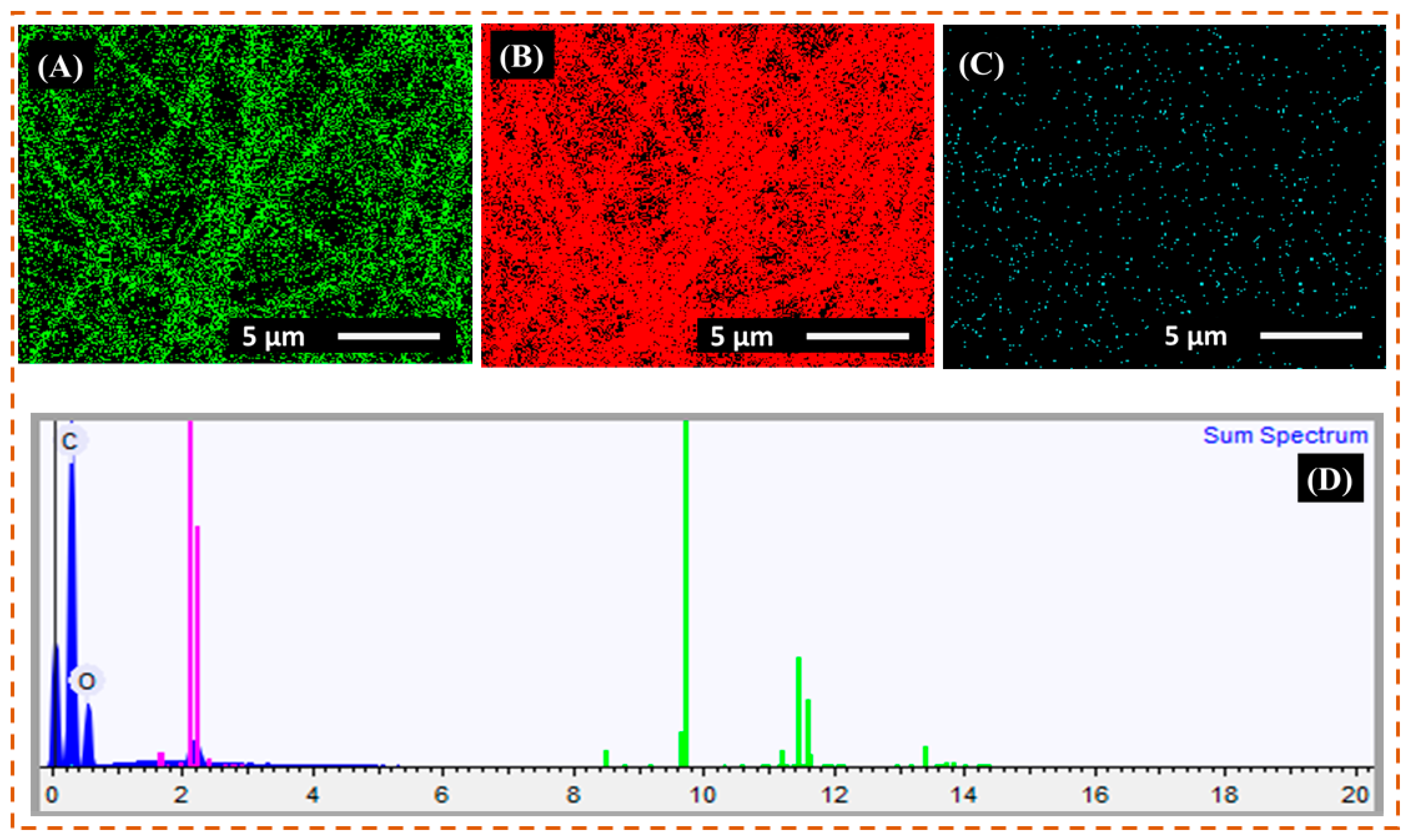 Nanomaterials 11 00531 g002 Nanomaterials 11 00531 g002