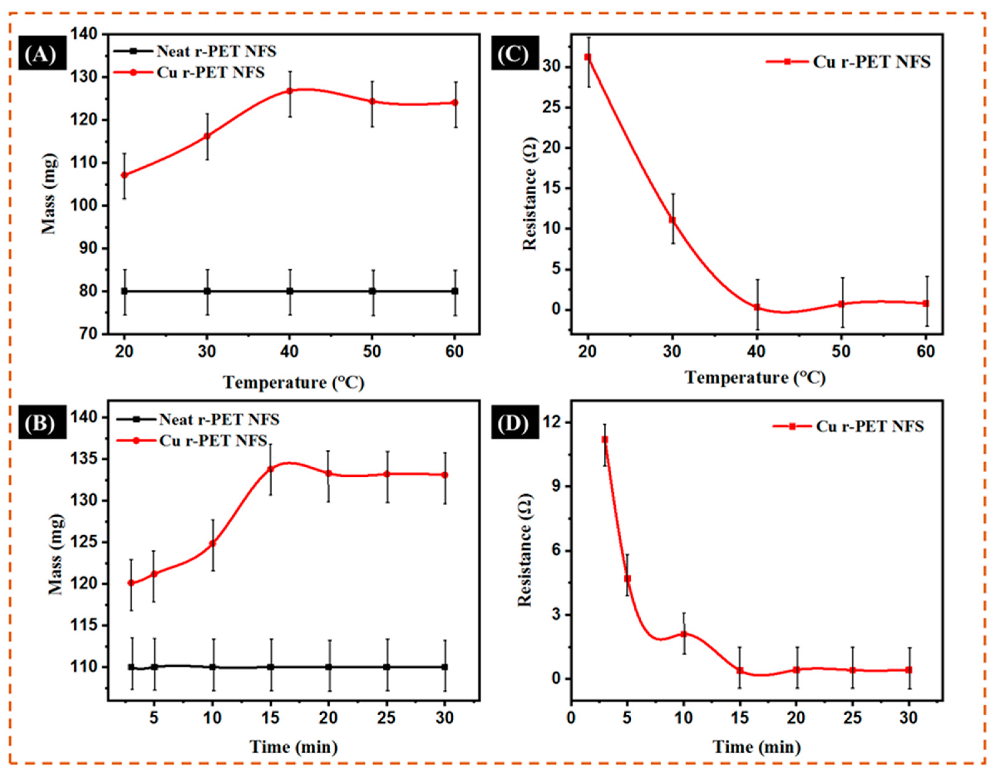 Nanomaterials 11 00531 g006 Nanomaterials 11 00531 g006