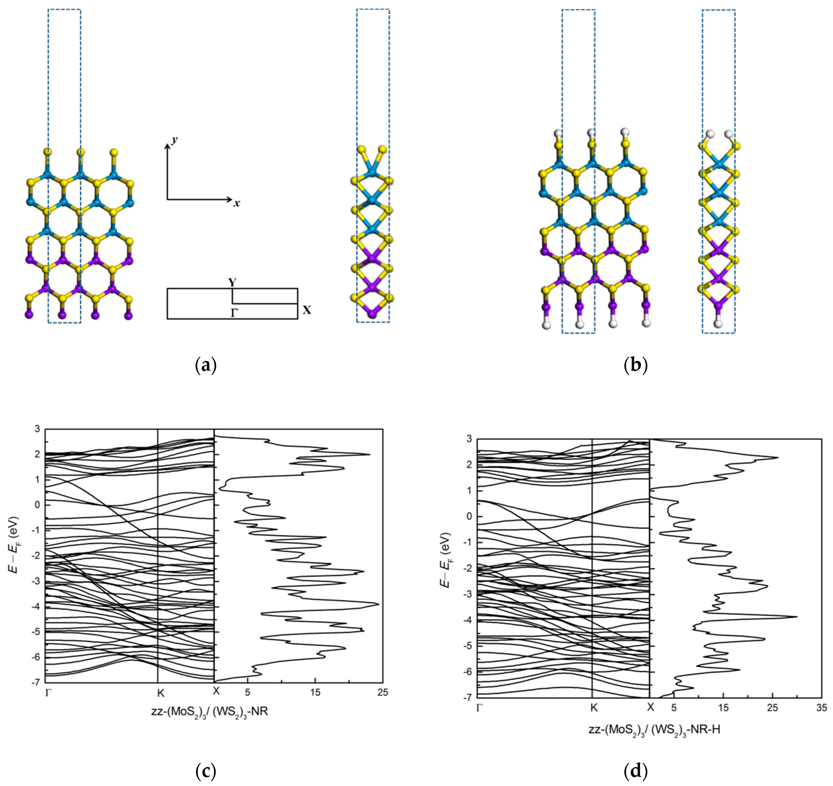 Nanomaterials 11 00534 g002