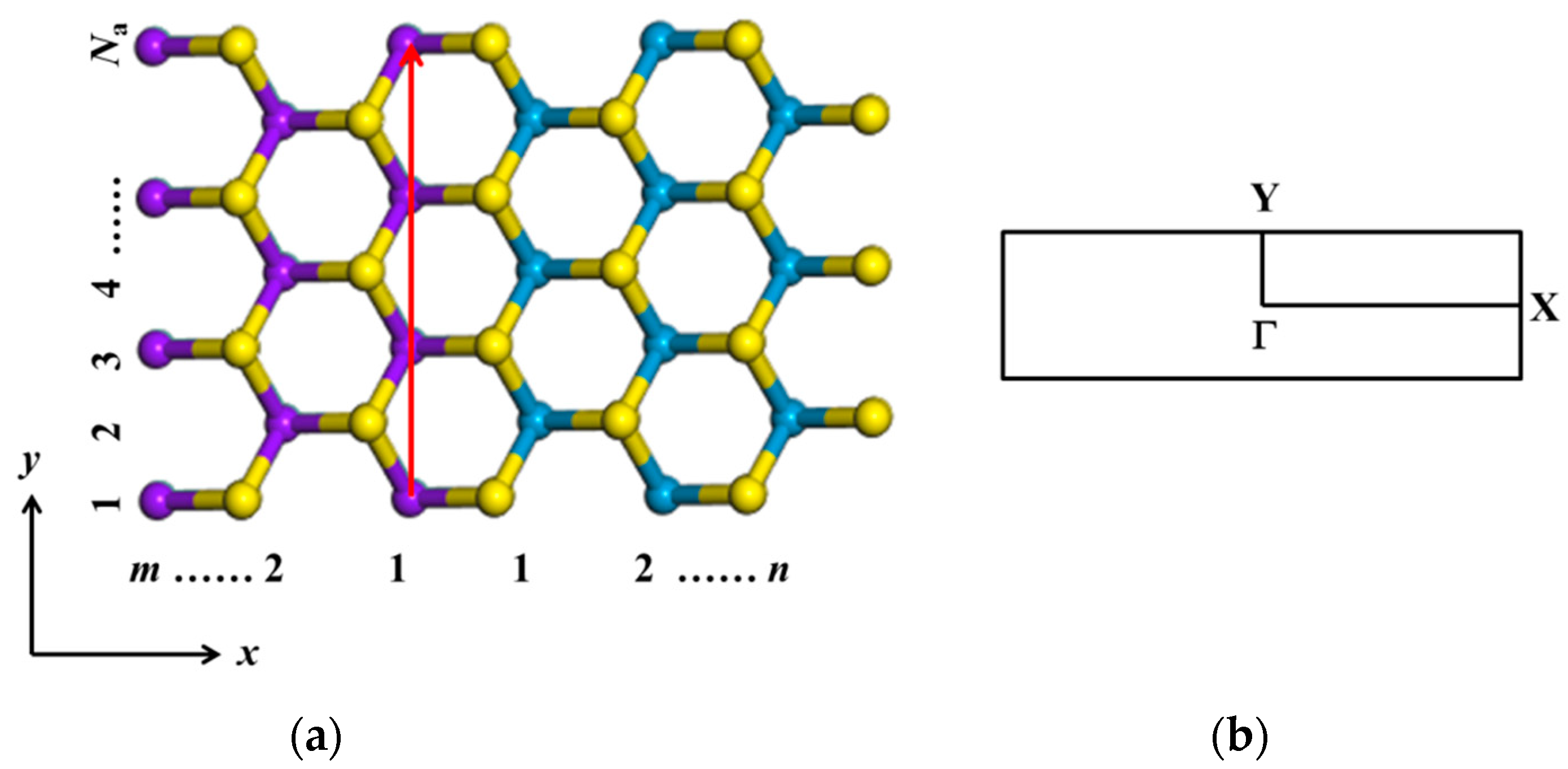 Nanomaterials 11 00534 g003