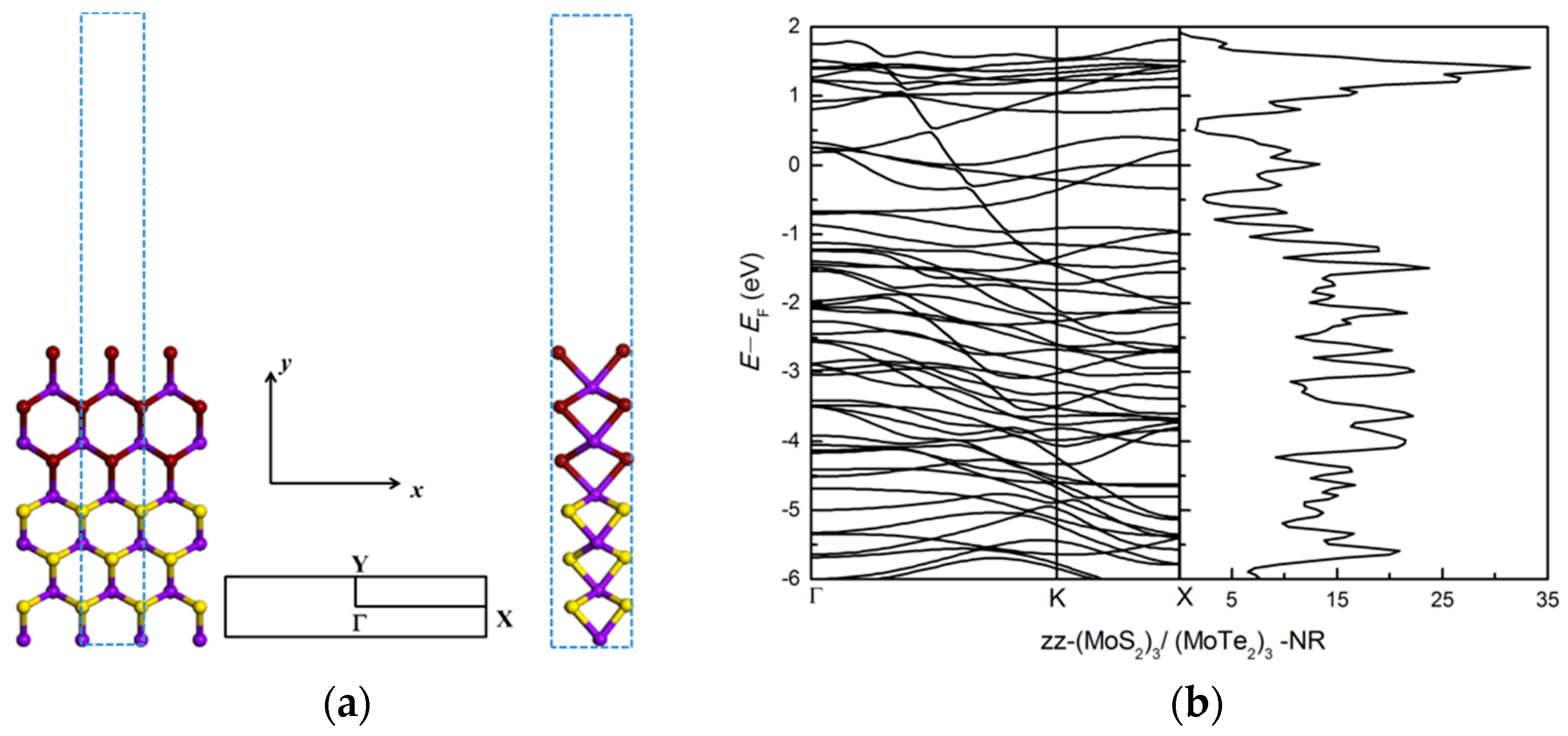 Nanomaterials 11 00534 g007