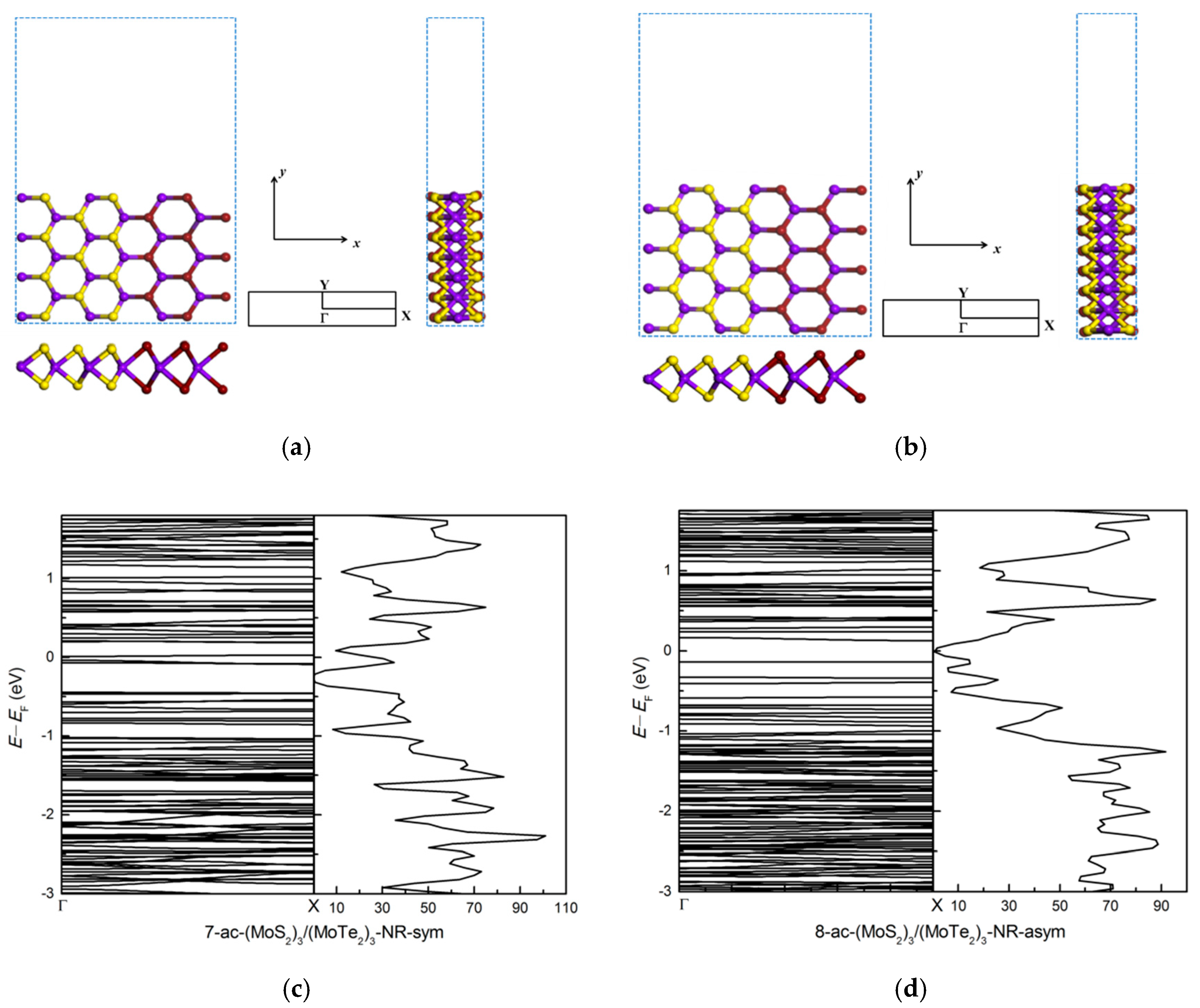 Nanomaterials 11 00534 g008