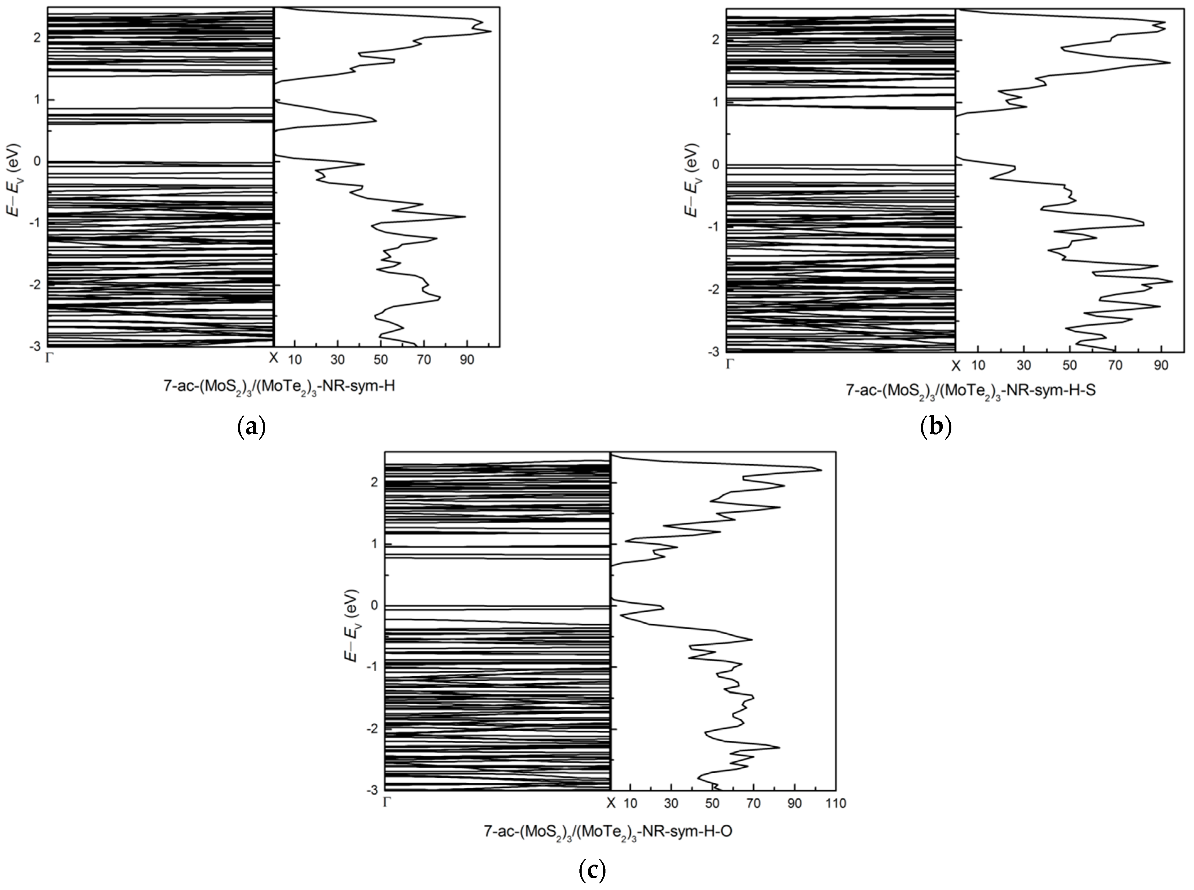 Nanomaterials 11 00534 g010