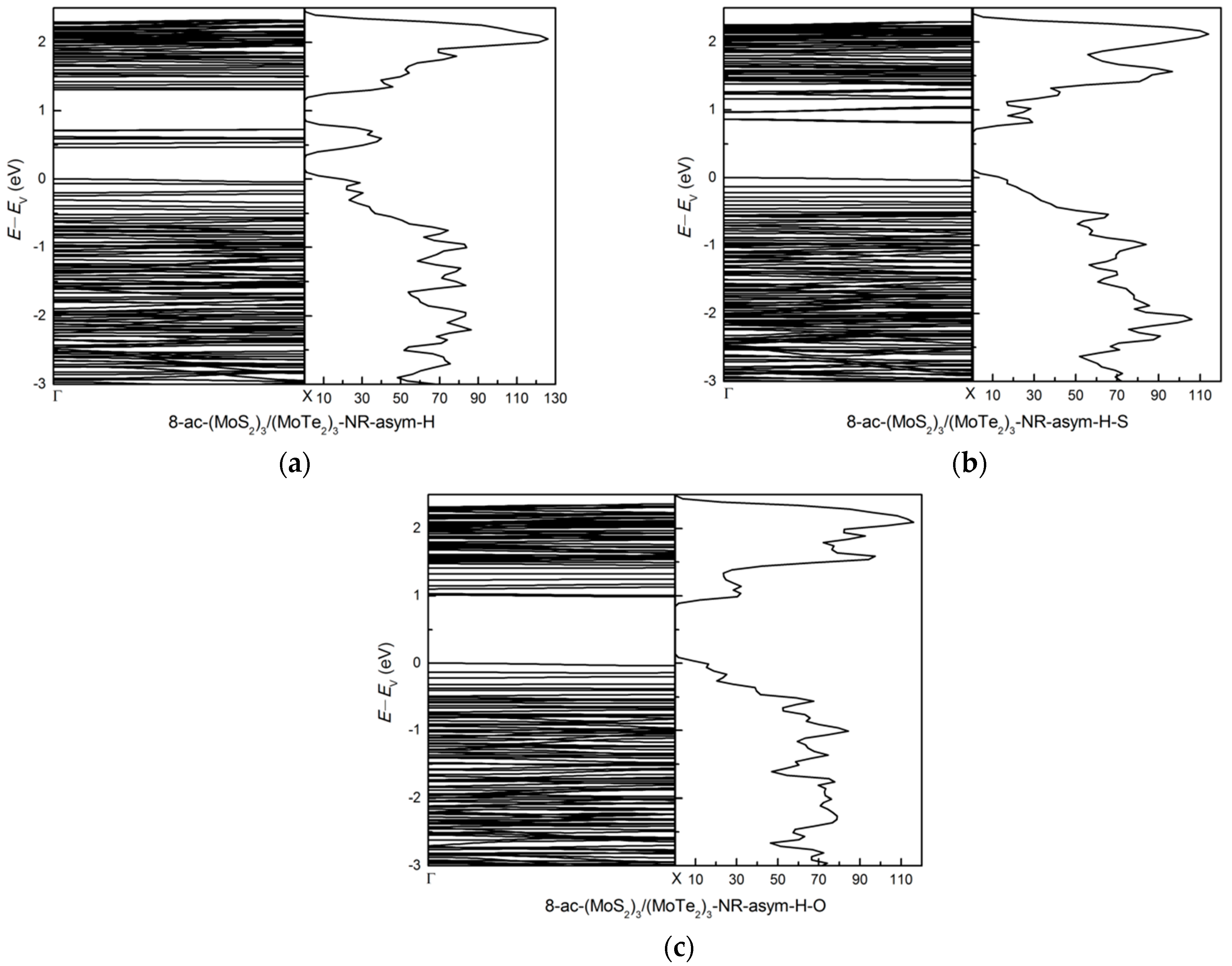 Nanomaterials 11 00534 g011