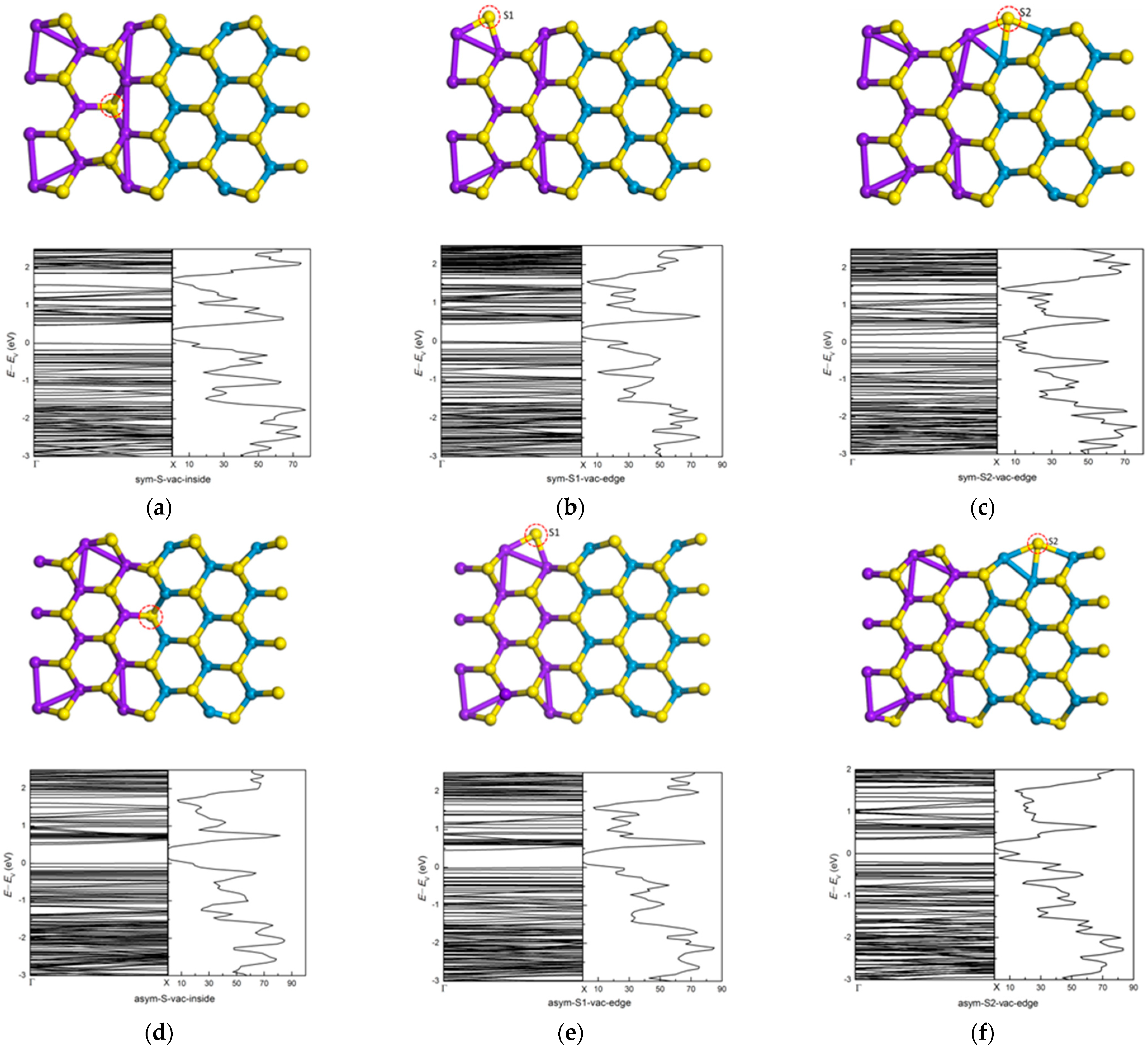 Nanomaterials 11 00534 g013