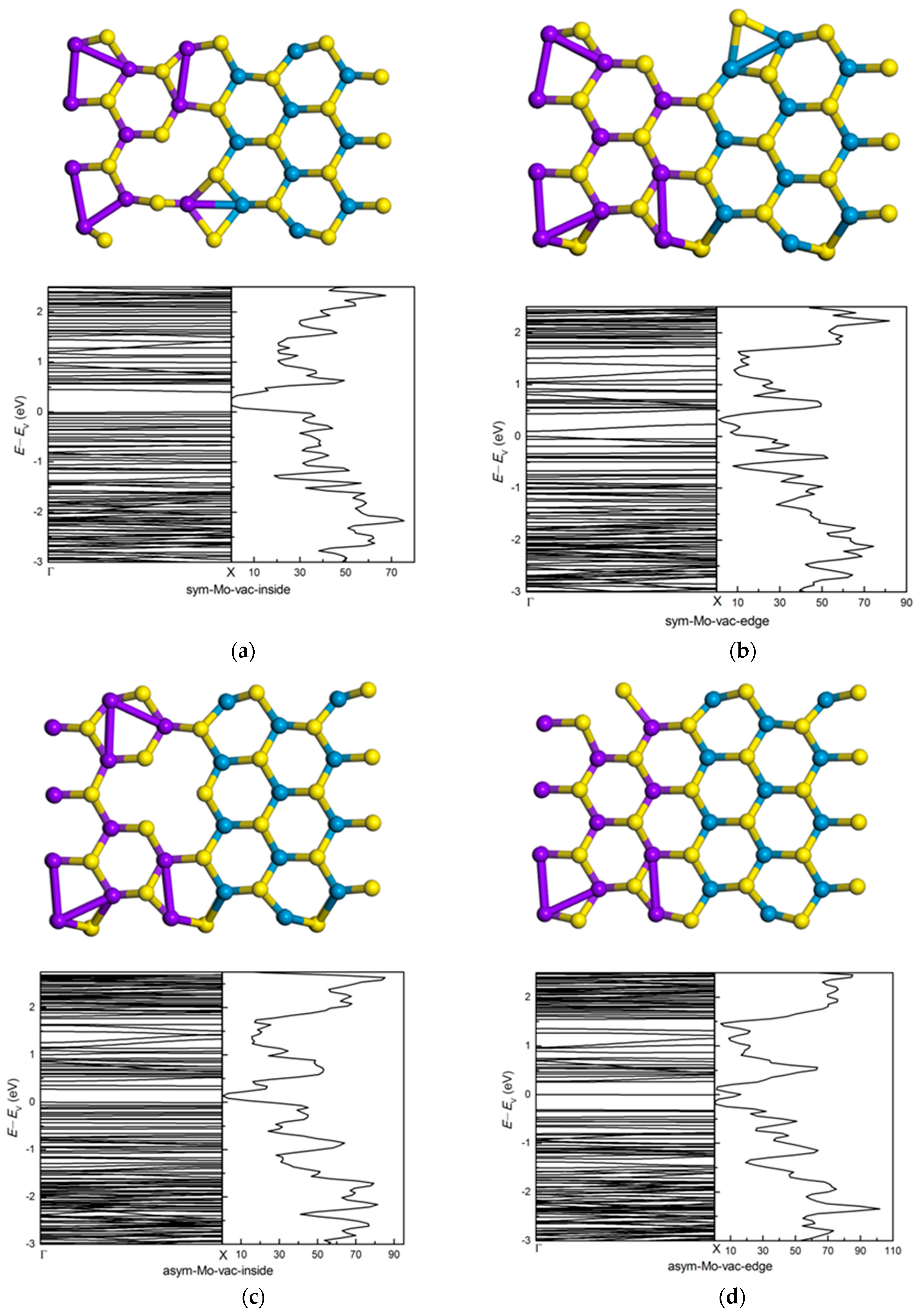 Nanomaterials 11 00534 g014