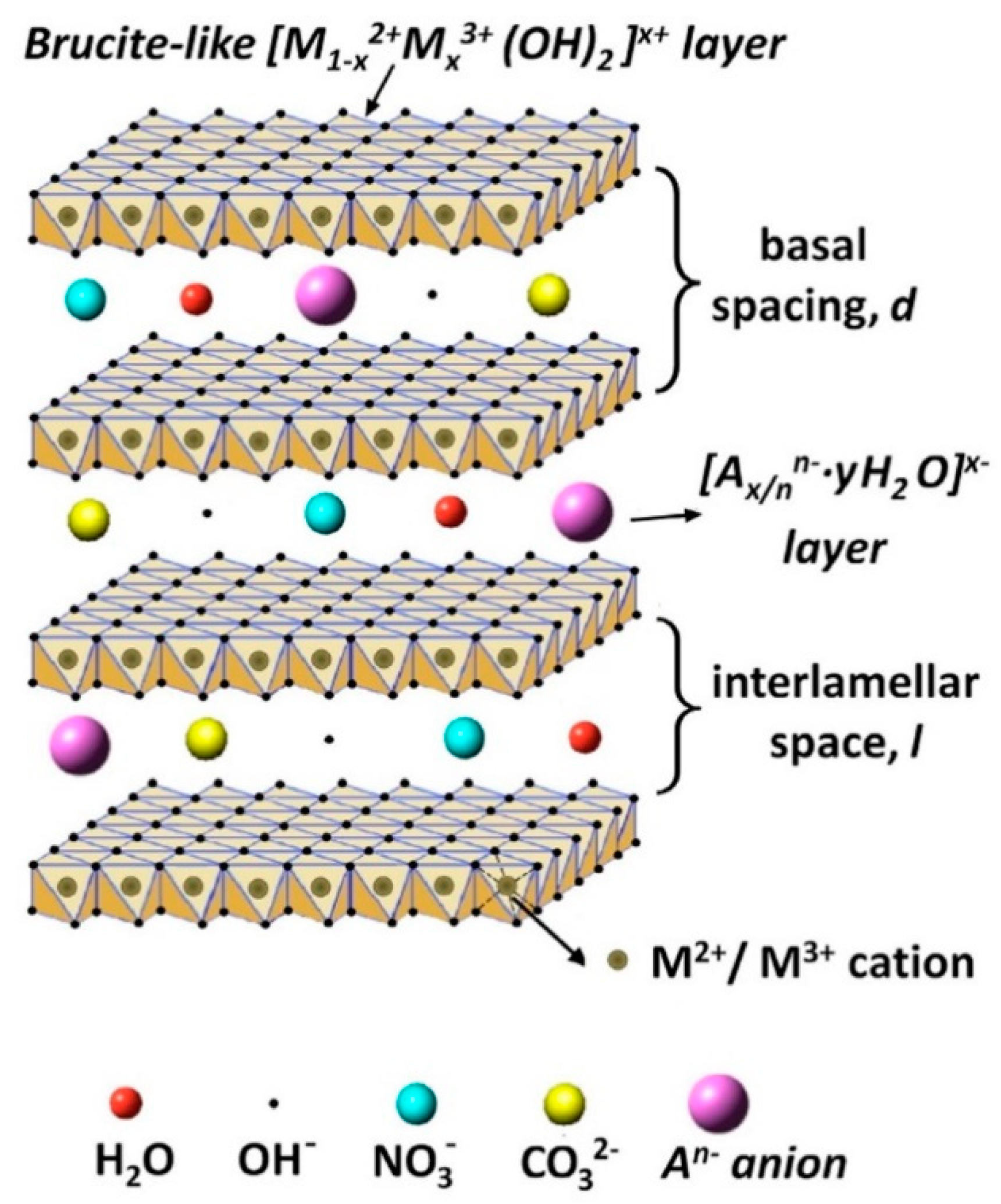 Nanomaterials 11 00536 g001 Nanomaterials 11 00536 g001
