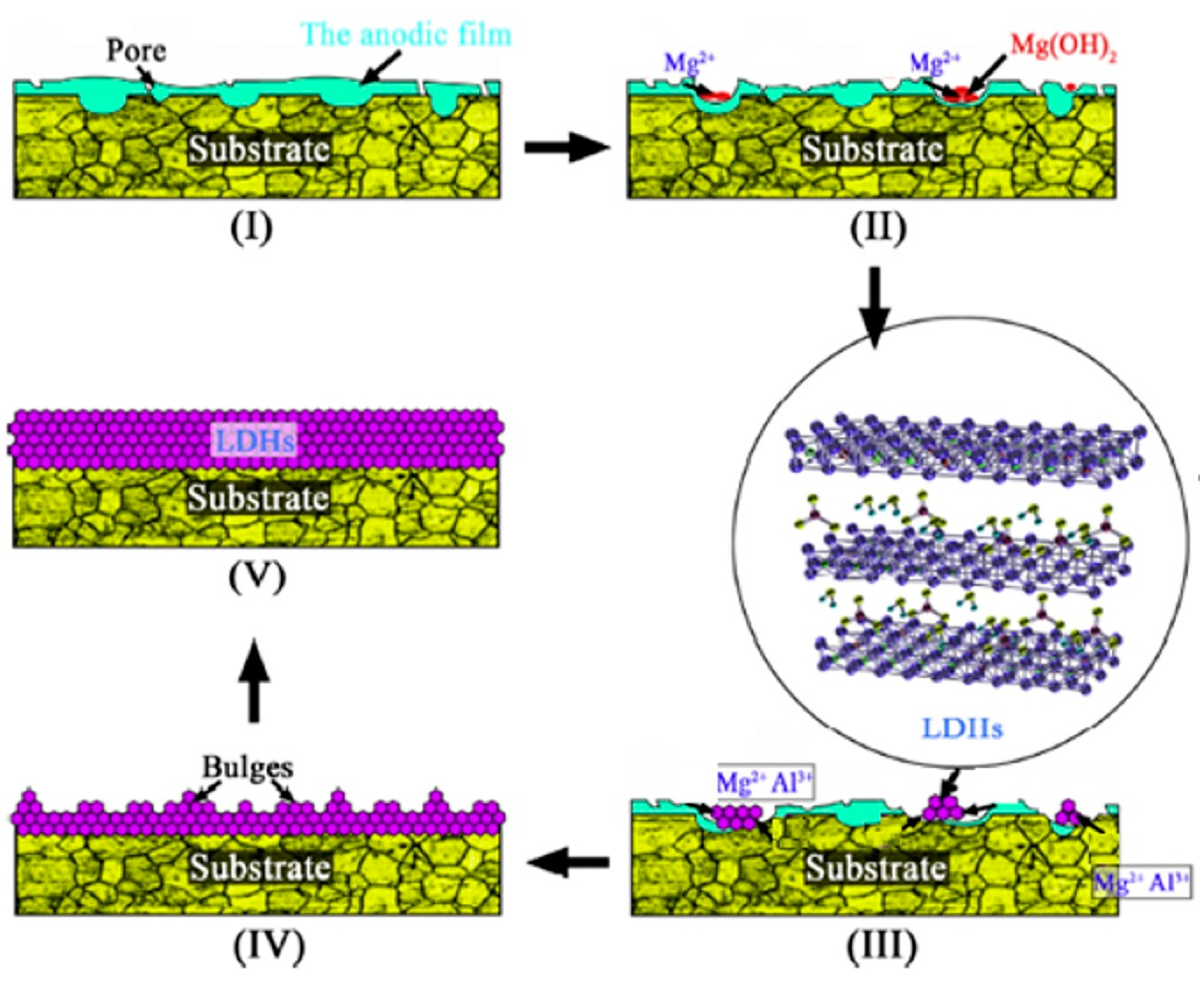 Nanomaterials 11 00536 g002 Nanomaterials 11 00536 g002