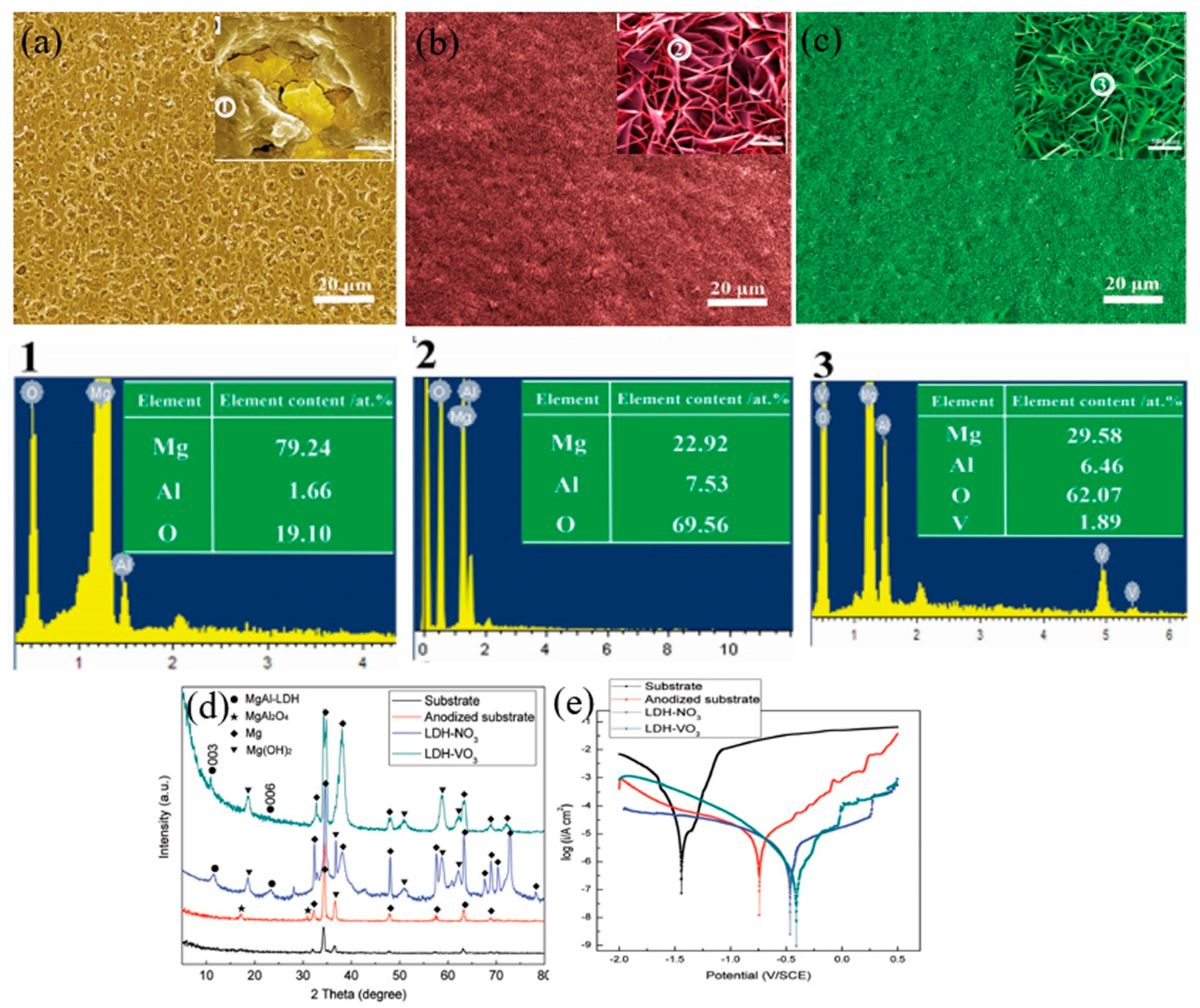 Nanomaterials 11 00536 g003 Nanomaterials 11 00536 g003