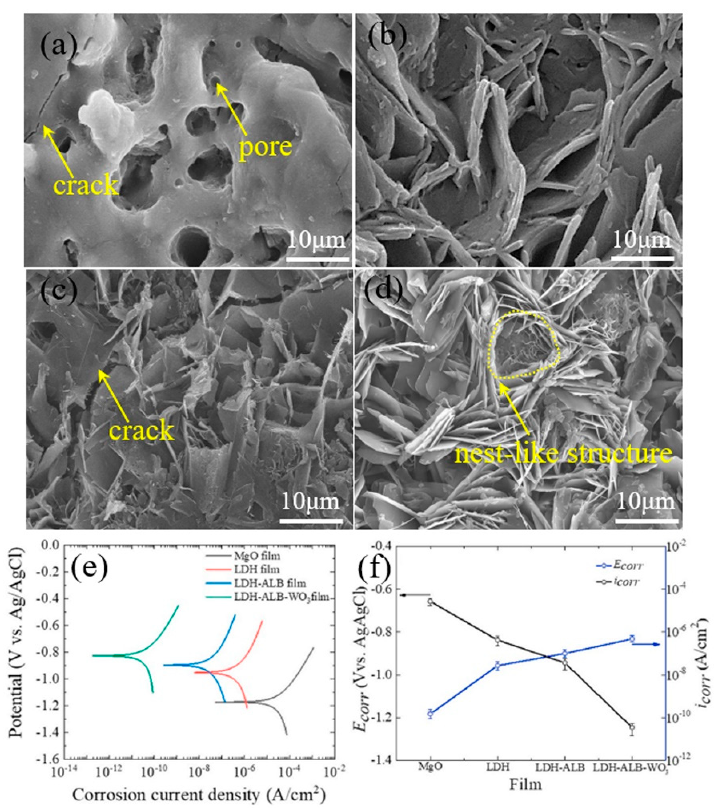 Nanomaterials 11 00536 g007 Nanomaterials 11 00536 g007