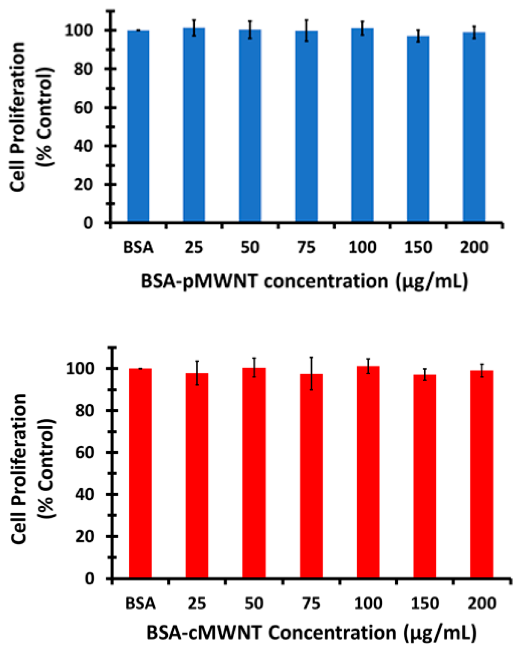 Nanomaterials 11 00539 g001