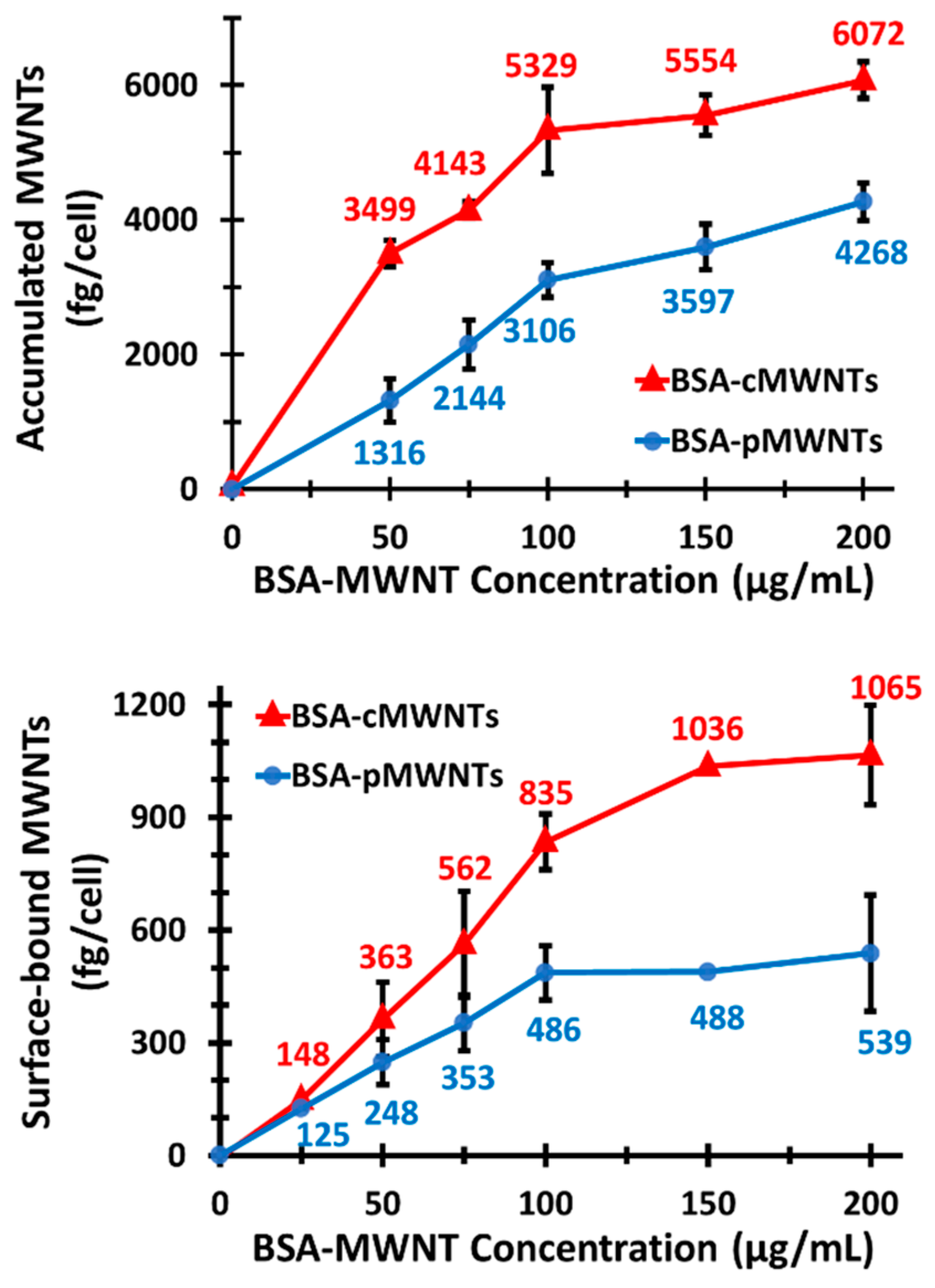 Nanomaterials 11 00539 g002