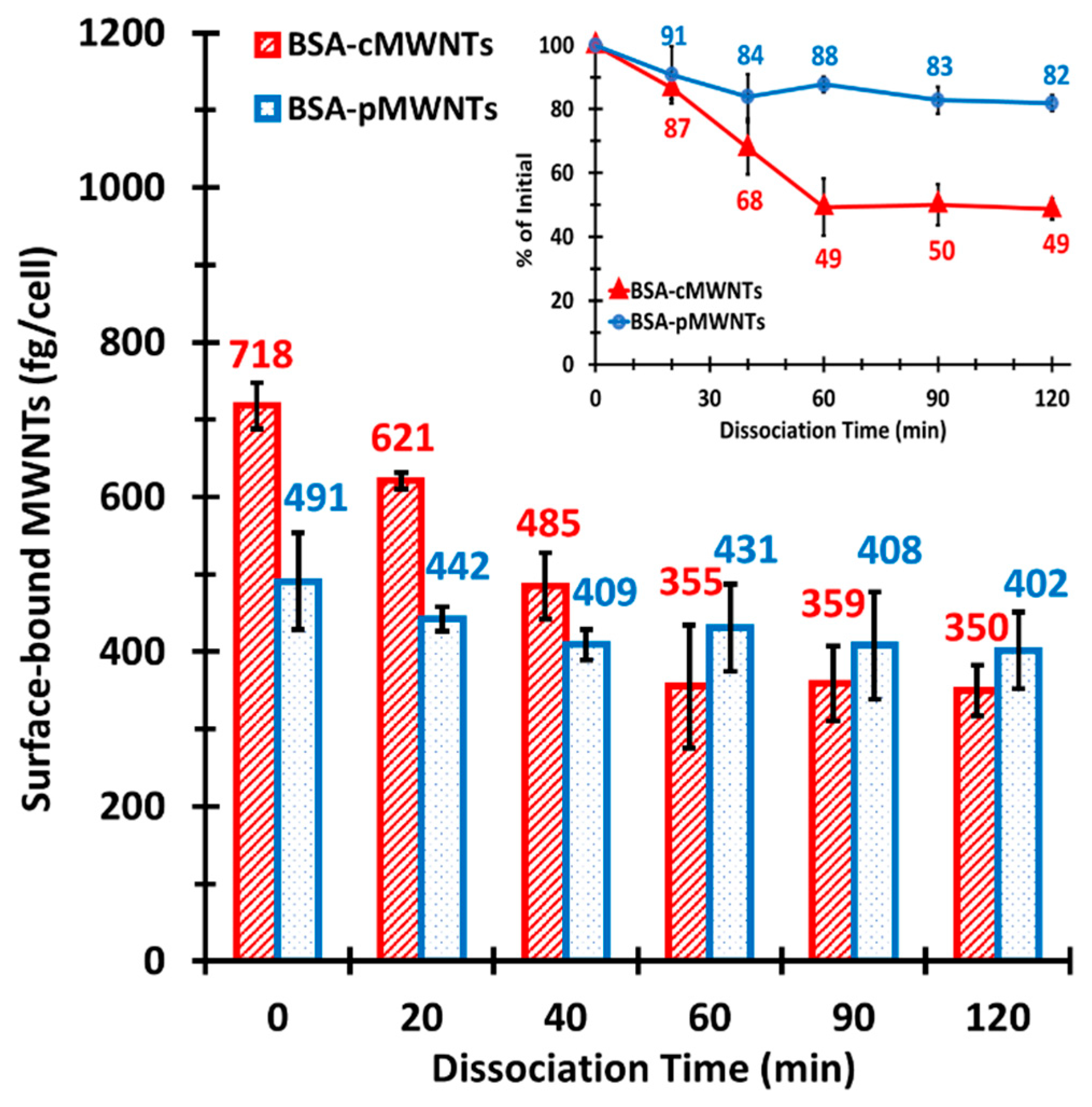 Nanomaterials 11 00539 g003