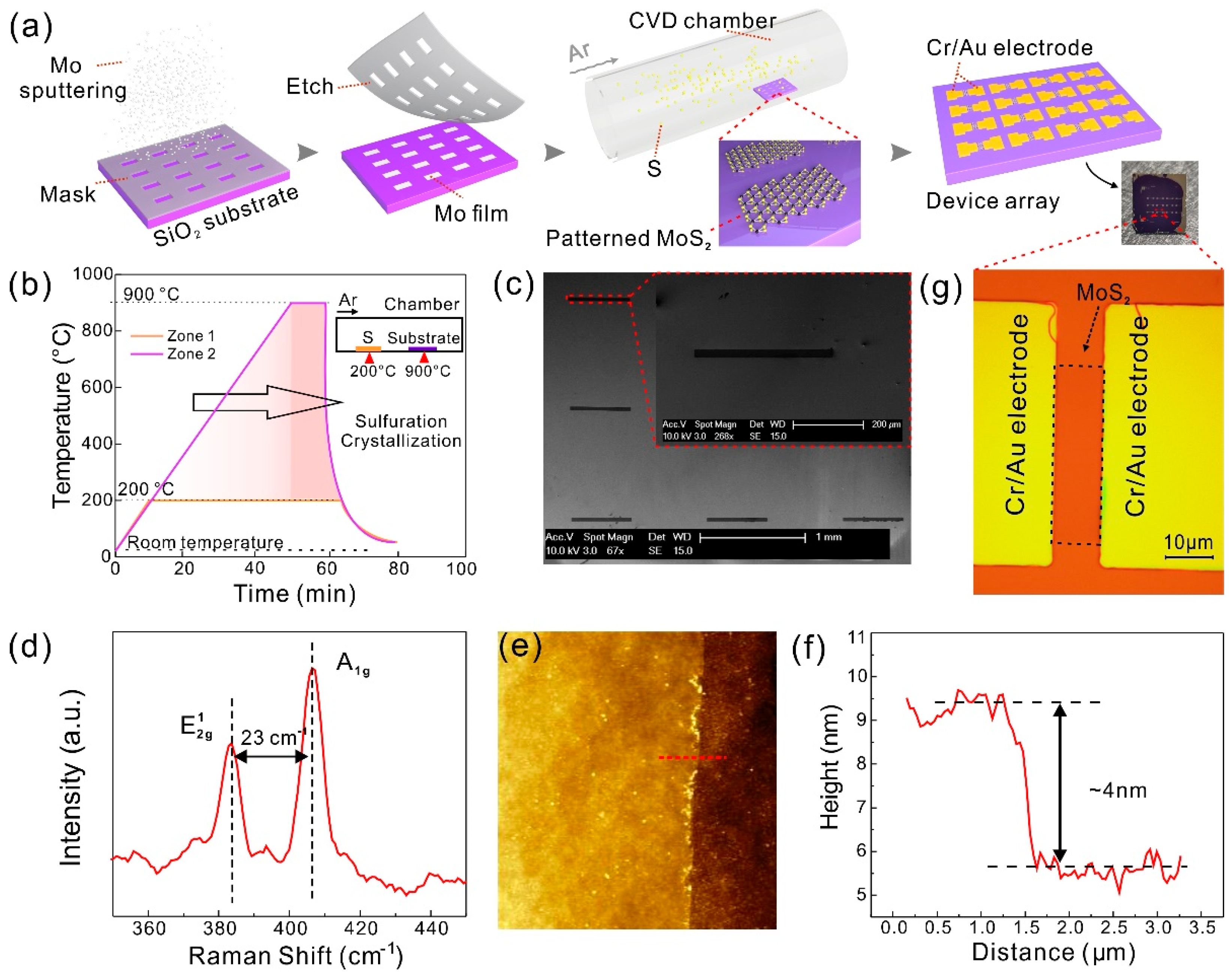 Nanomaterials 11 00545 g001 Nanomaterials 11 00545 g001