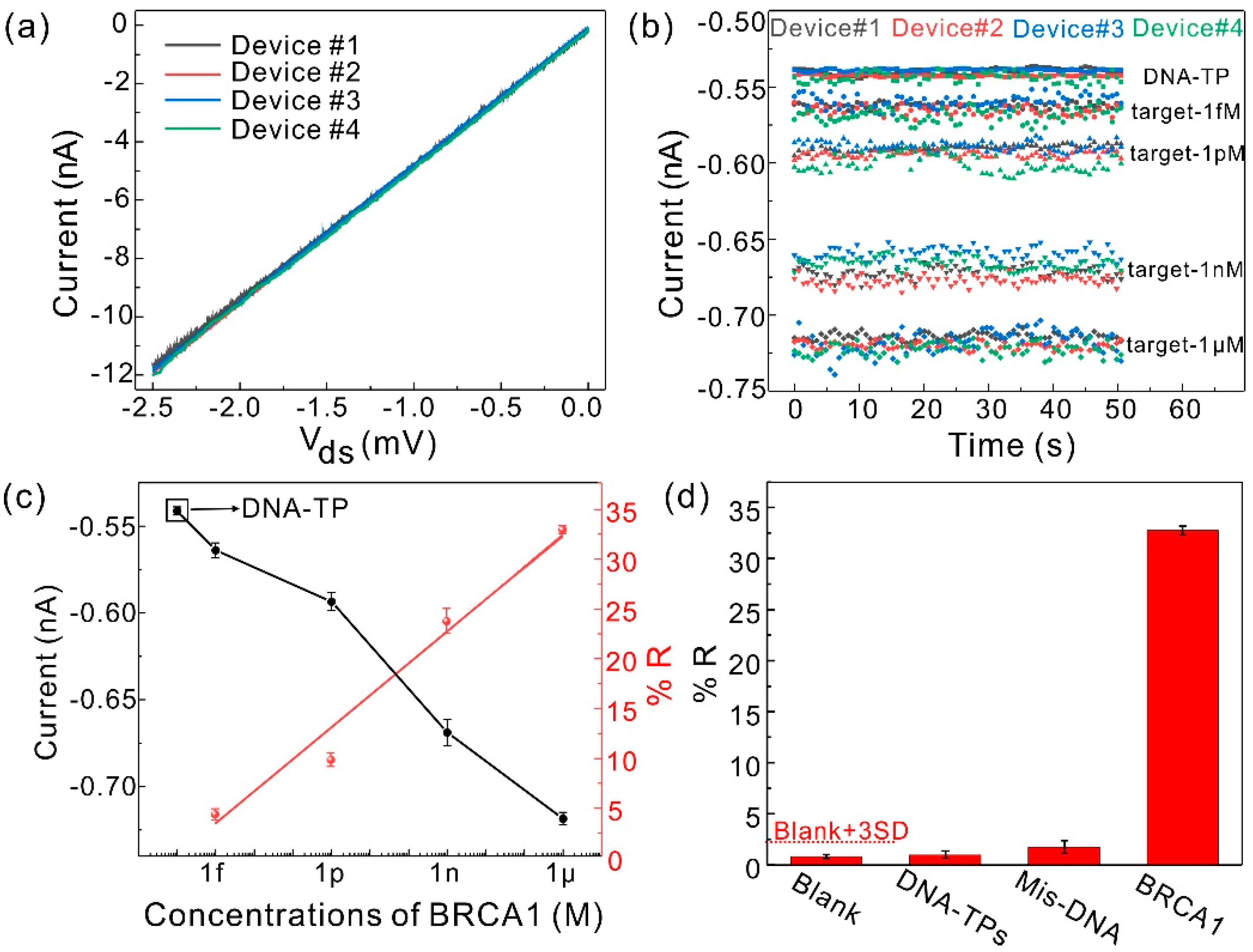 Nanomaterials 11 00545 g004 Nanomaterials 11 00545 g004