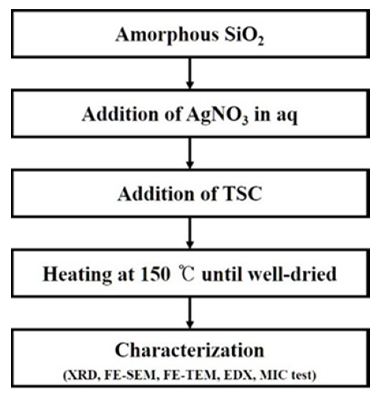 Nanomaterials 11 00549 sch001