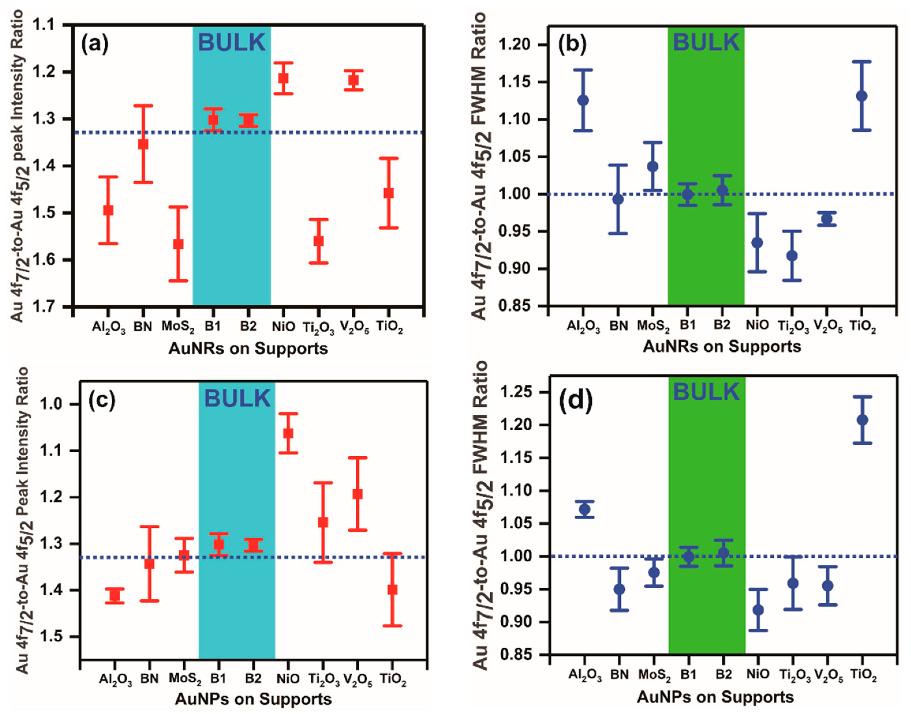 Nanomaterials 11 00554 g005