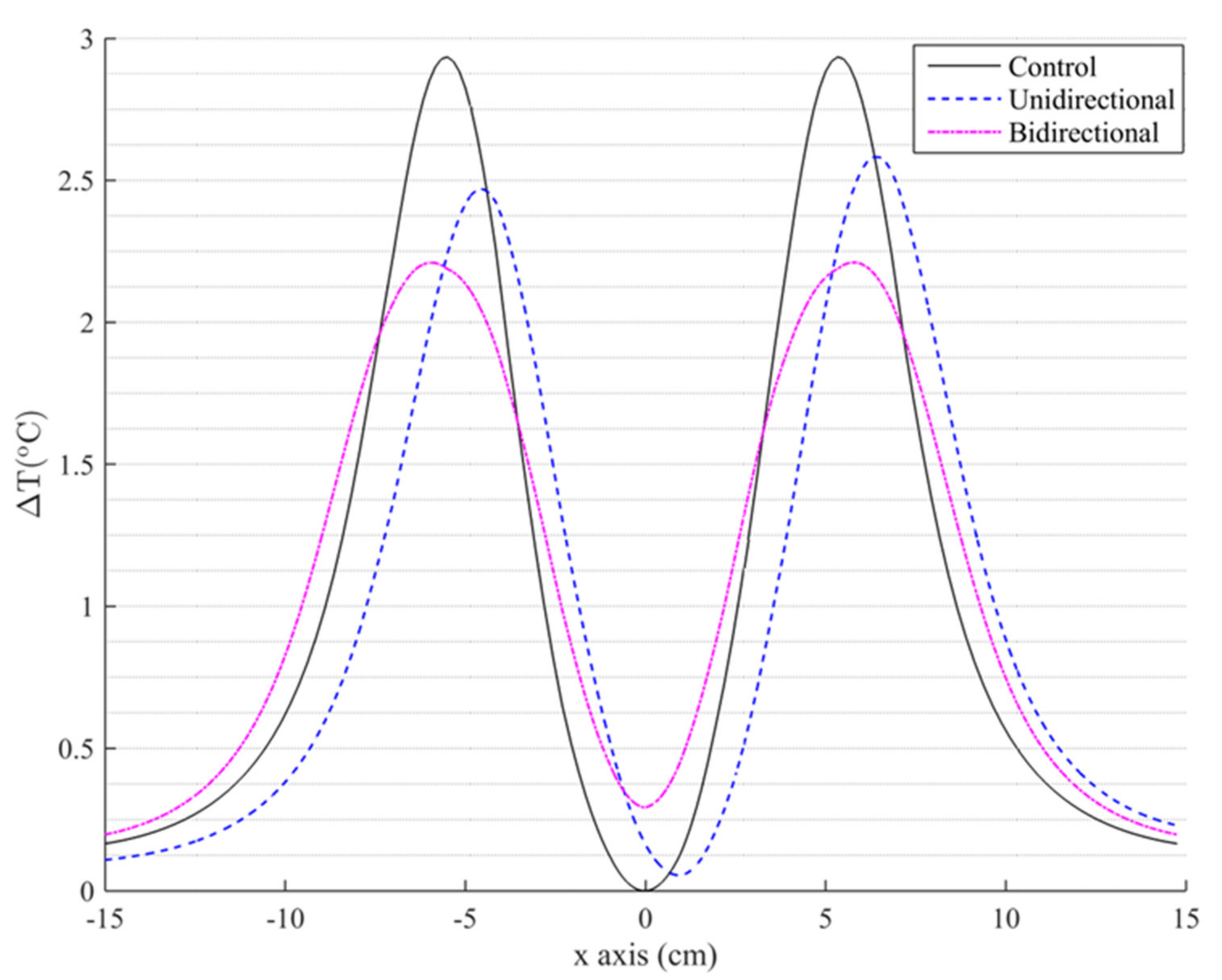 Nanomaterials 11 00556 g005 Nanomaterials 11 00556 g005