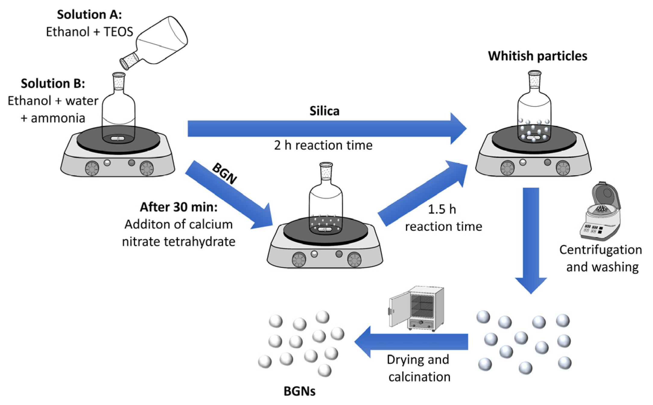 Nanomaterials 11 00561 g001 Nanomaterials 11 00561 g001