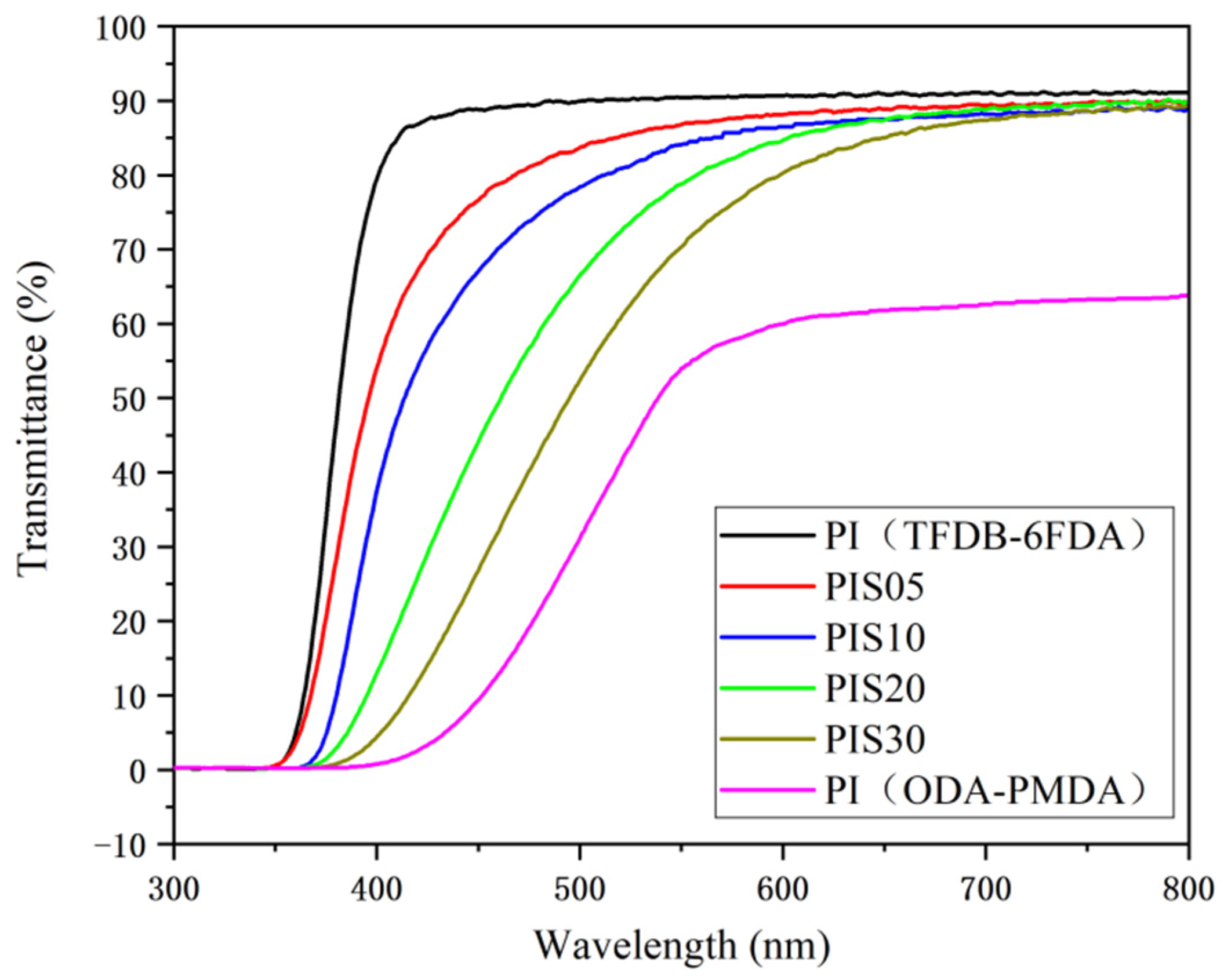 Nanomaterials 11 00562 g003 Nanomaterials 11 00562 g003