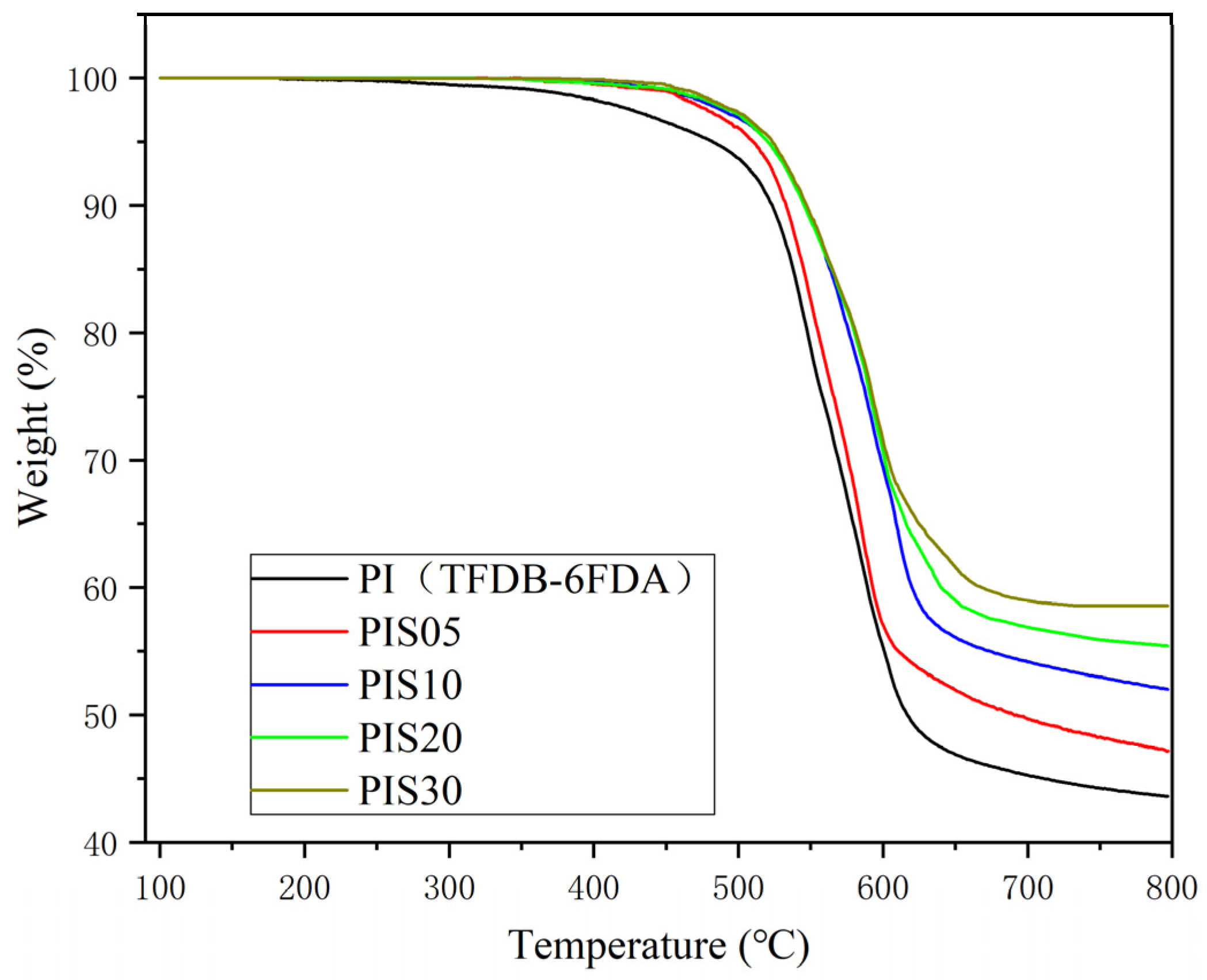 Nanomaterials 11 00562 g004 Nanomaterials 11 00562 g004