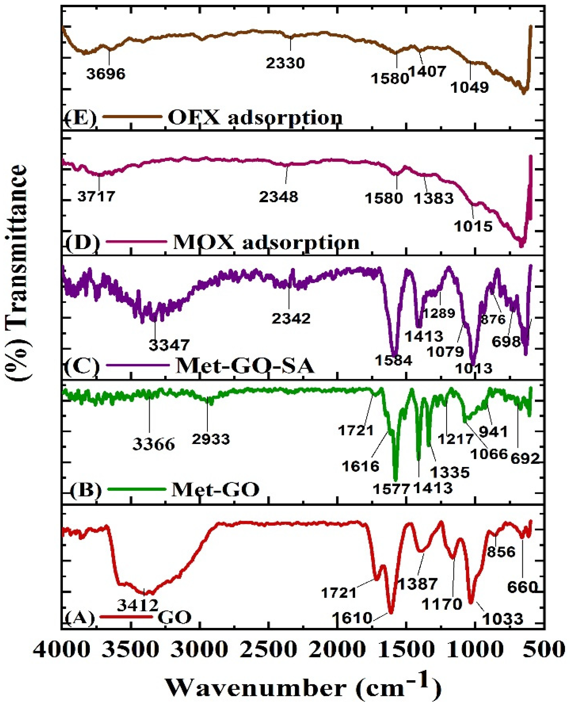 Nanomaterials 11 00568 g002