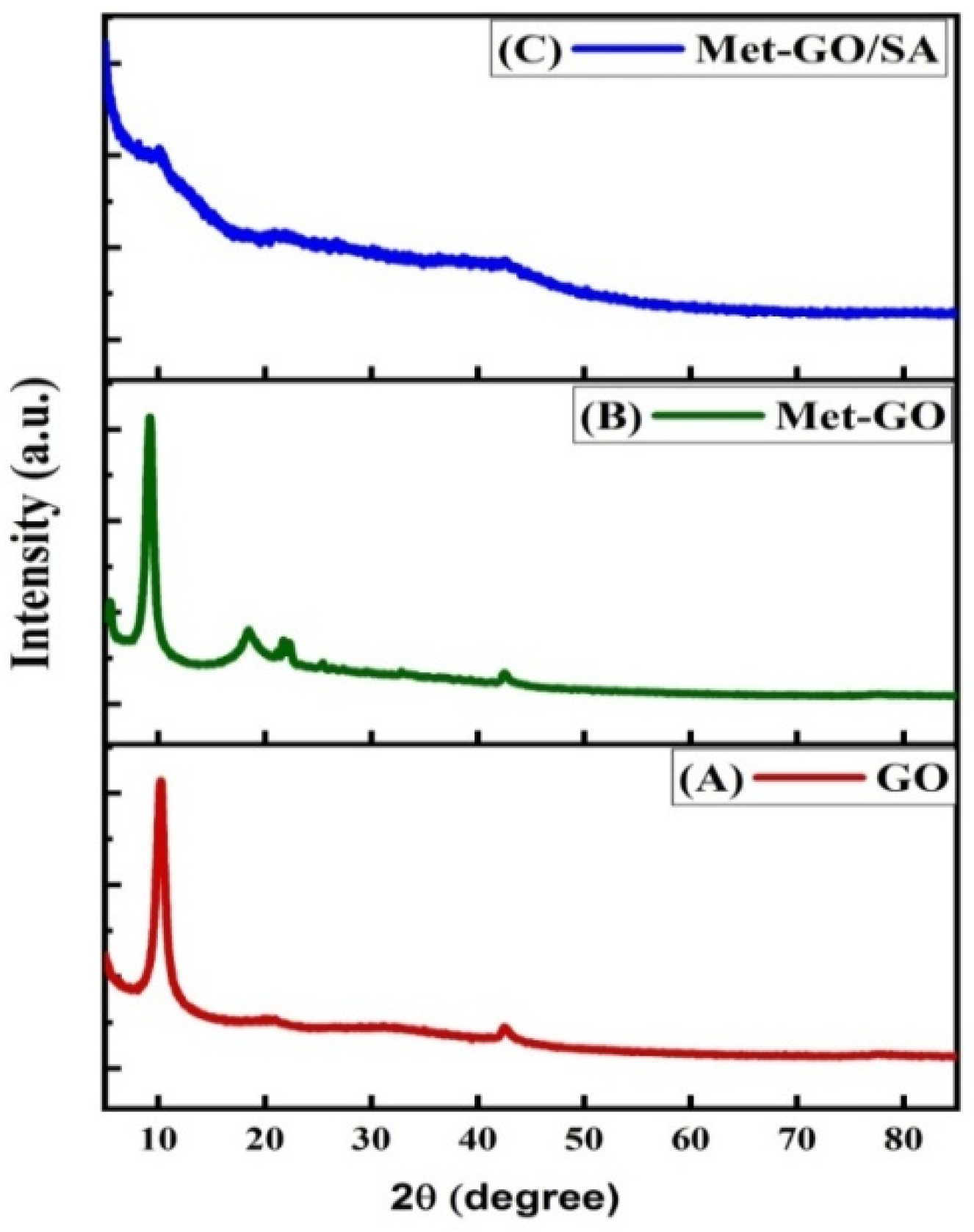 Nanomaterials 11 00568 g003