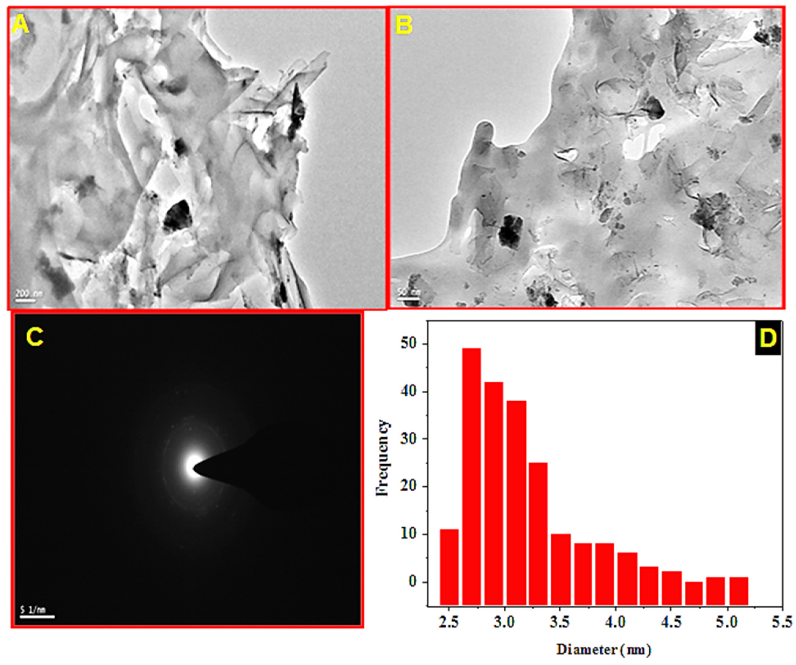 Nanomaterials 11 00568 g004