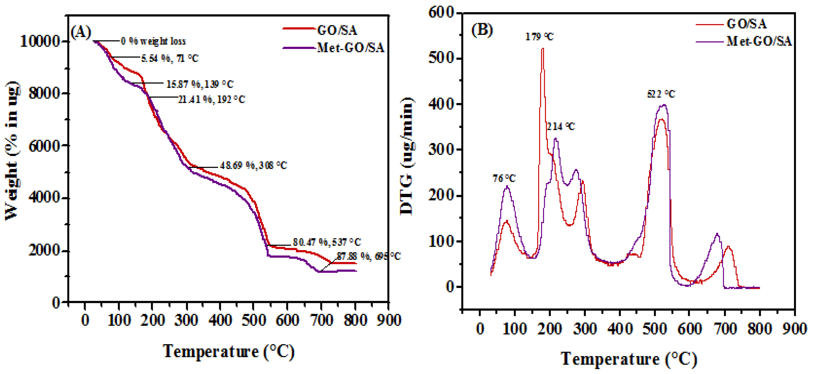 Nanomaterials 11 00568 g006