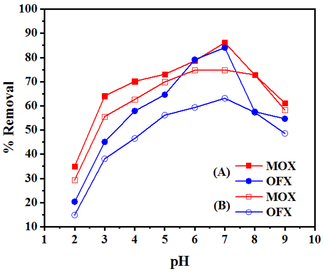 Nanomaterials 11 00568 g007