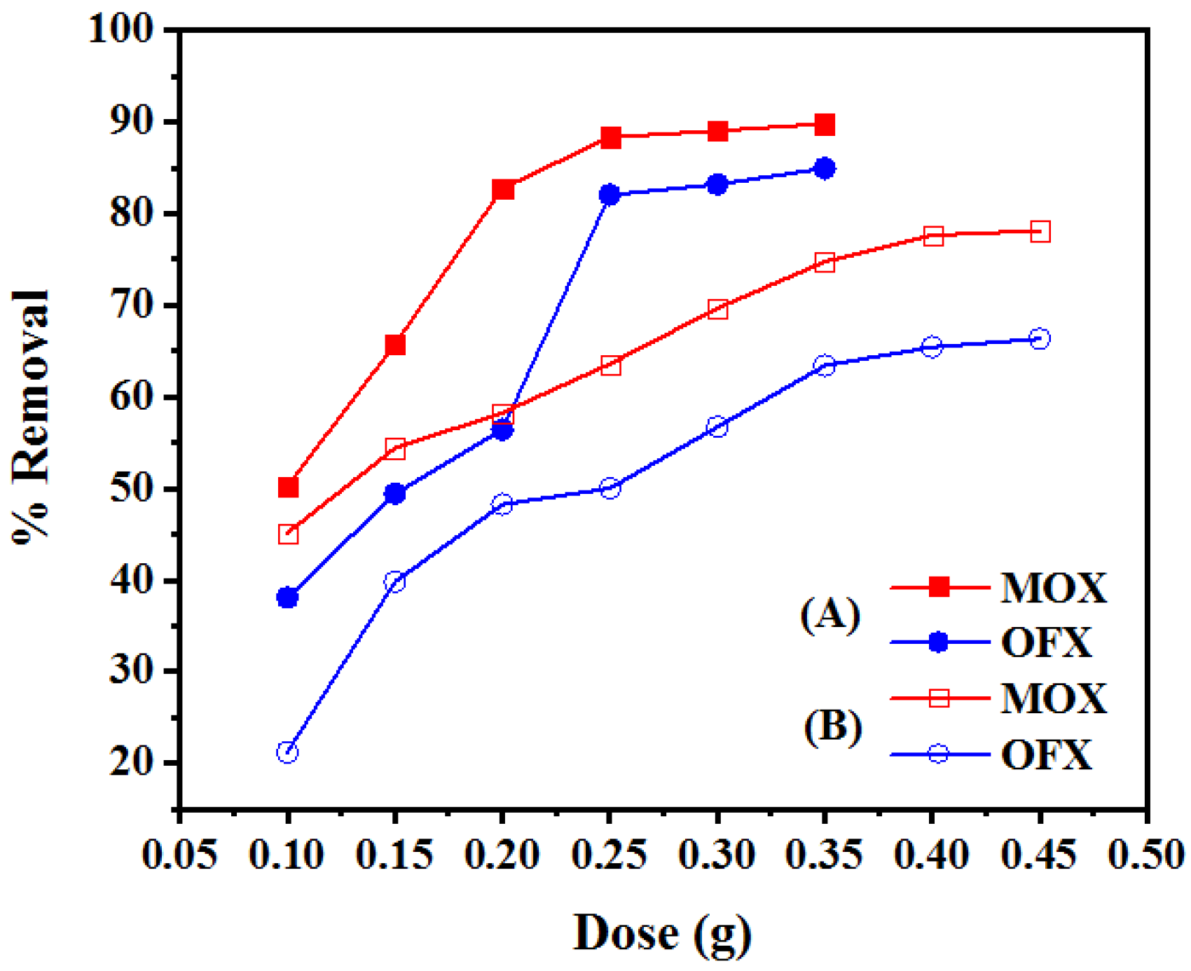Nanomaterials 11 00568 g008