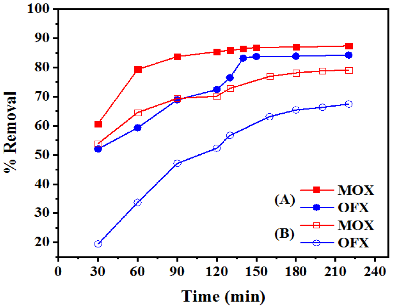 Nanomaterials 11 00568 g009