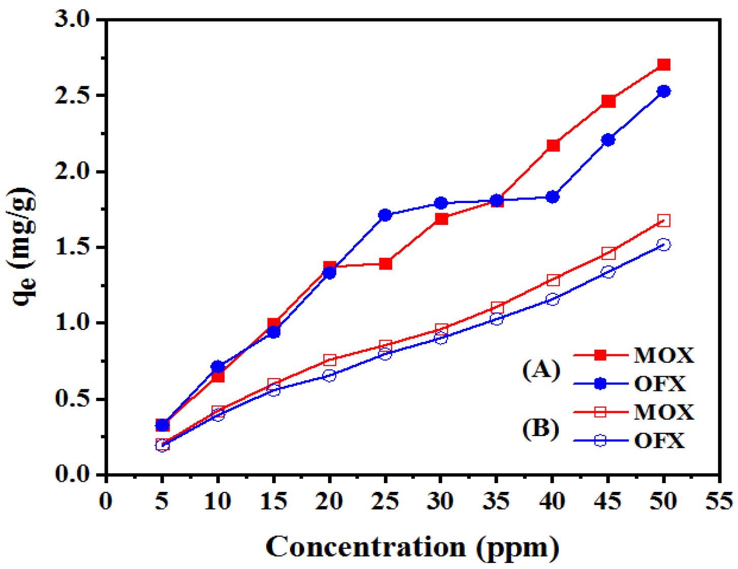 Nanomaterials 11 00568 g010
