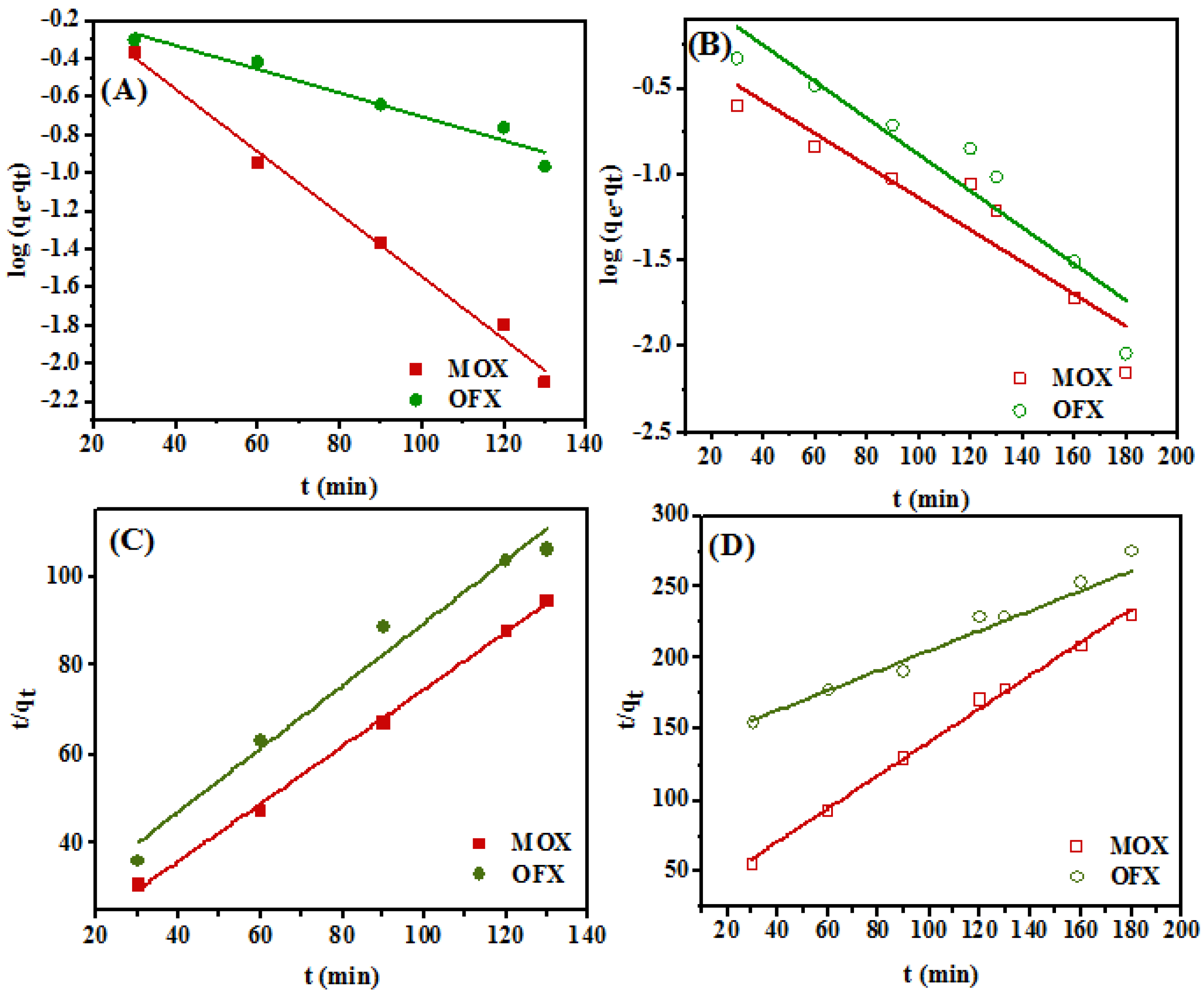 Nanomaterials 11 00568 g012