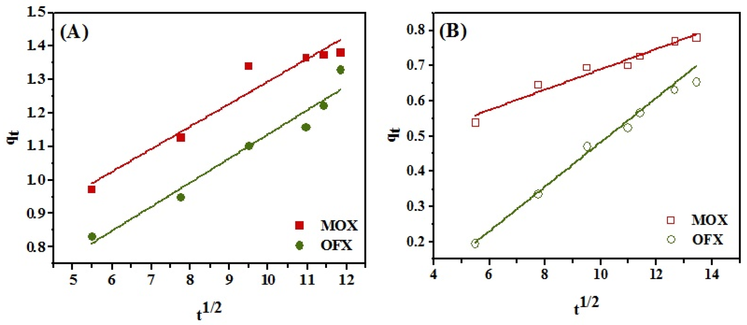 Nanomaterials 11 00568 g013